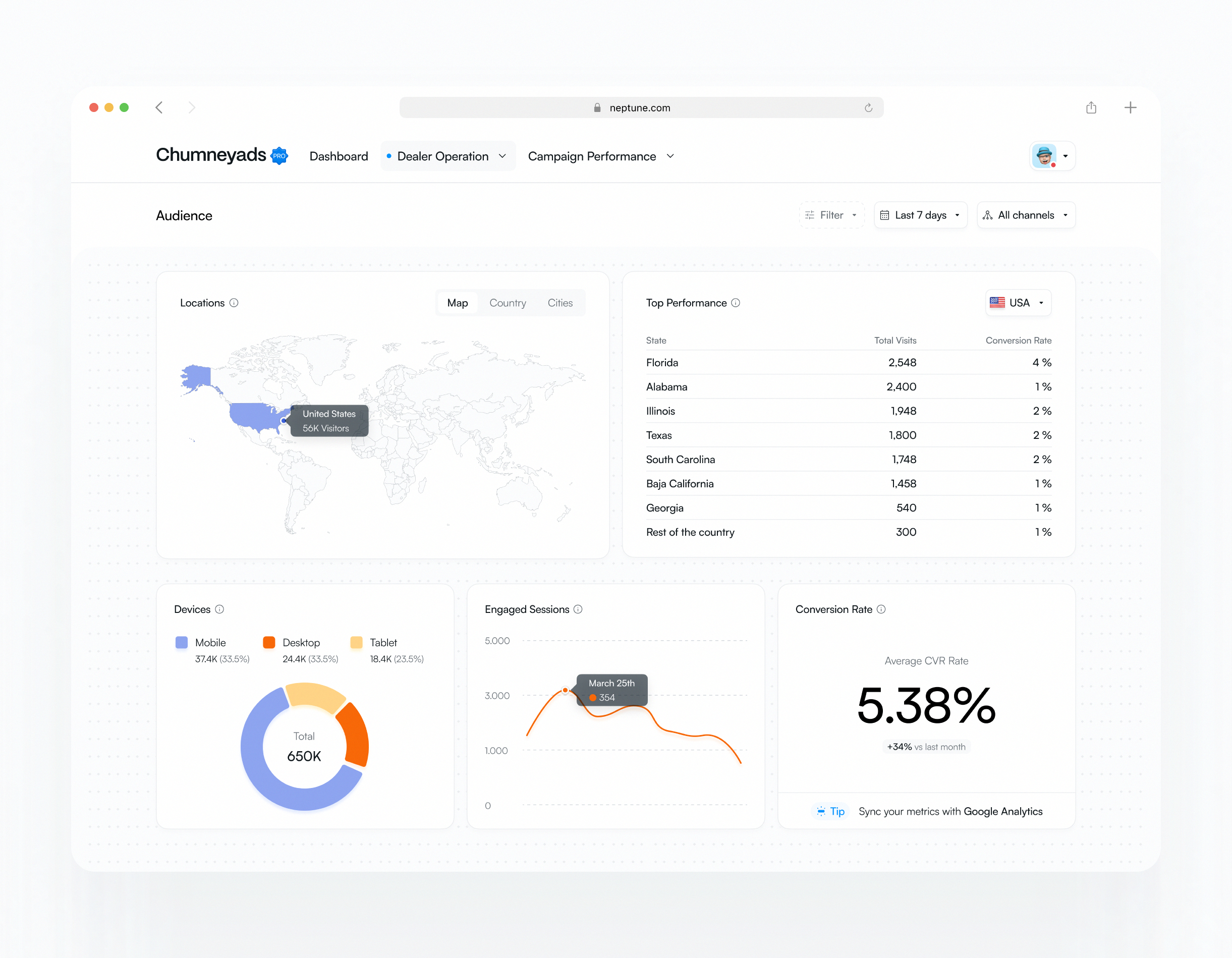 Audience Dashboard for a SaaS