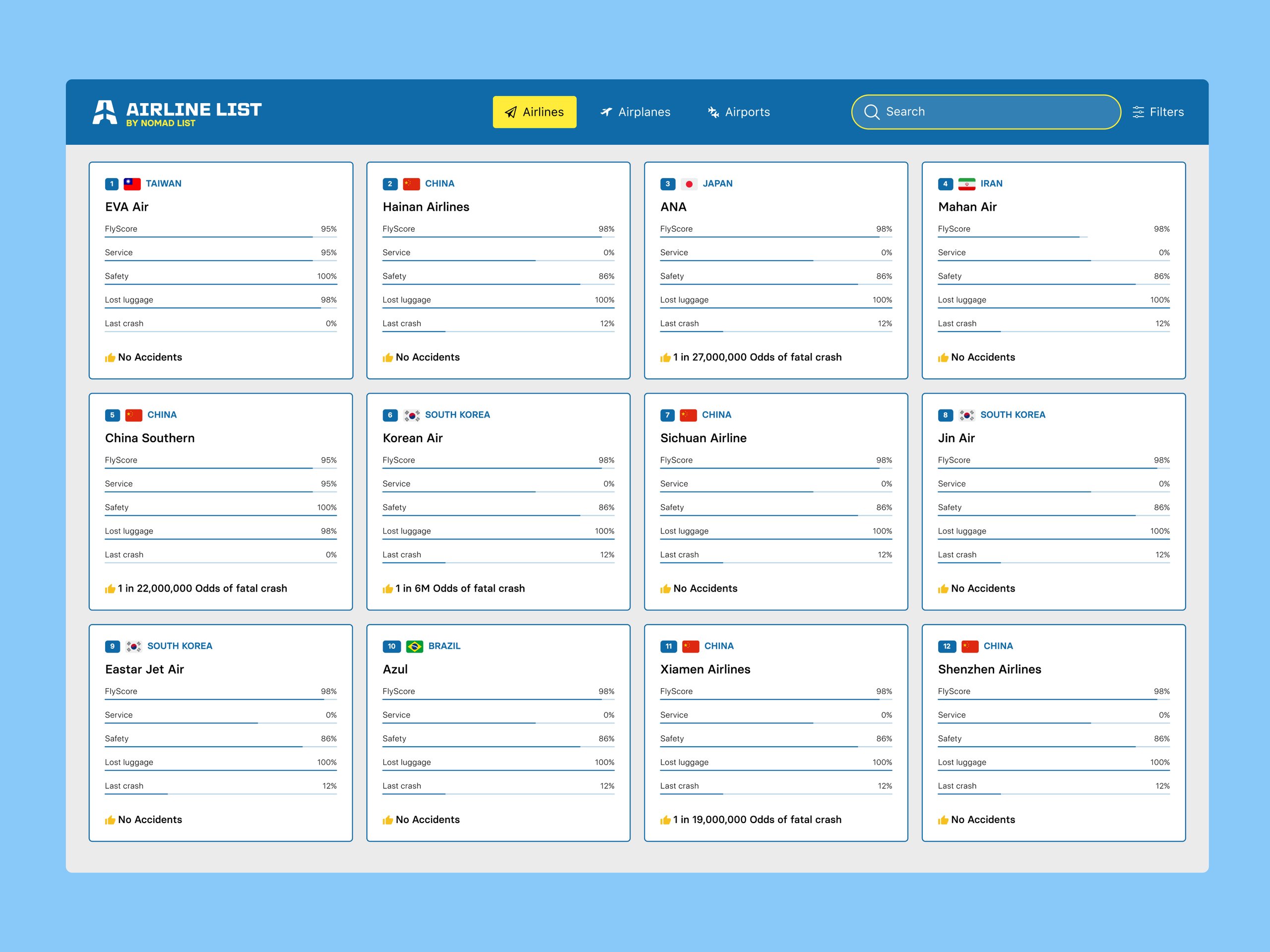 Airline List (Case Study)
