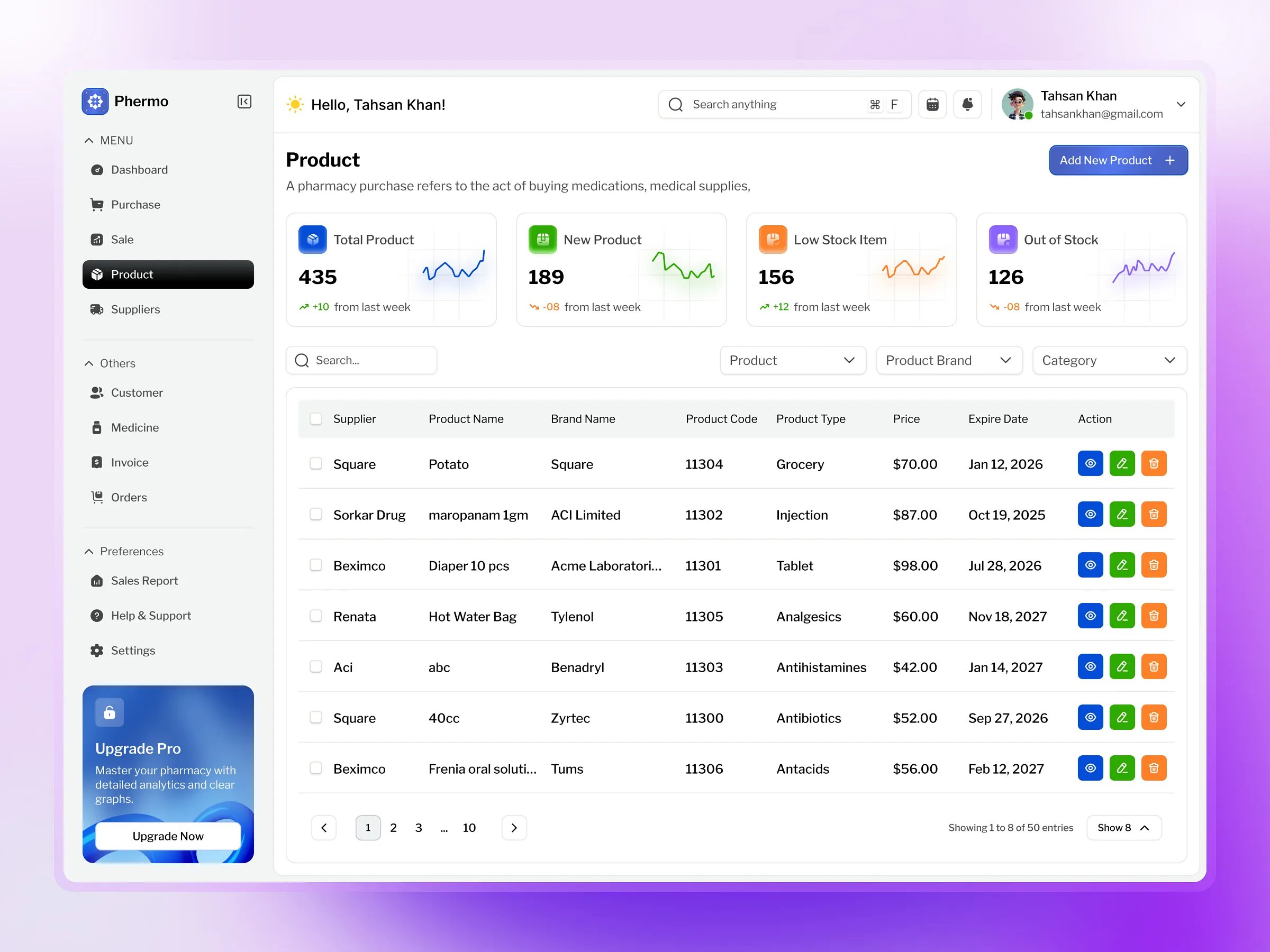 Pharmacy Management Product Dashboard Design