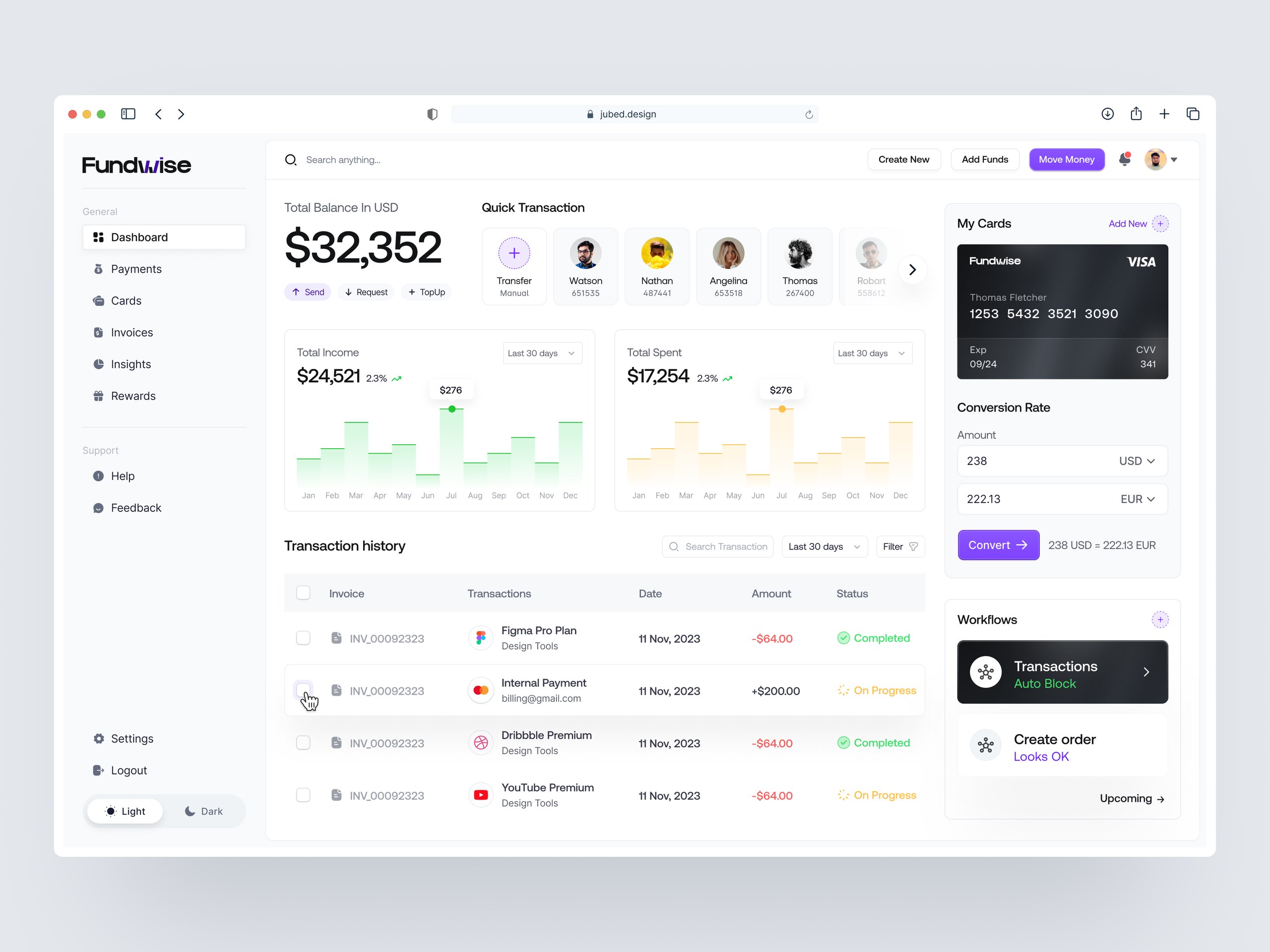 Foundwise - Banking Dashboard UI Design