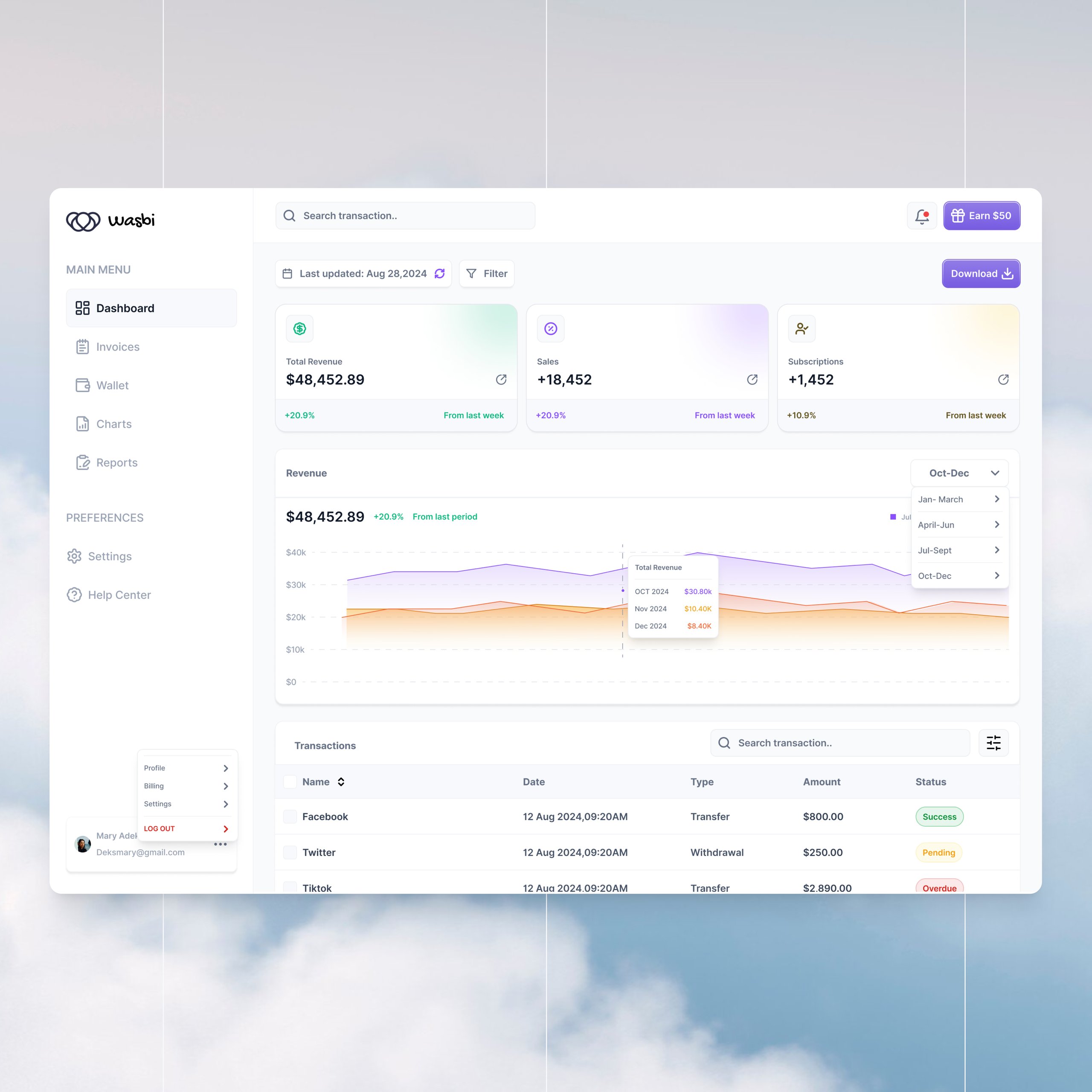 Wasabi Dashboard design. 