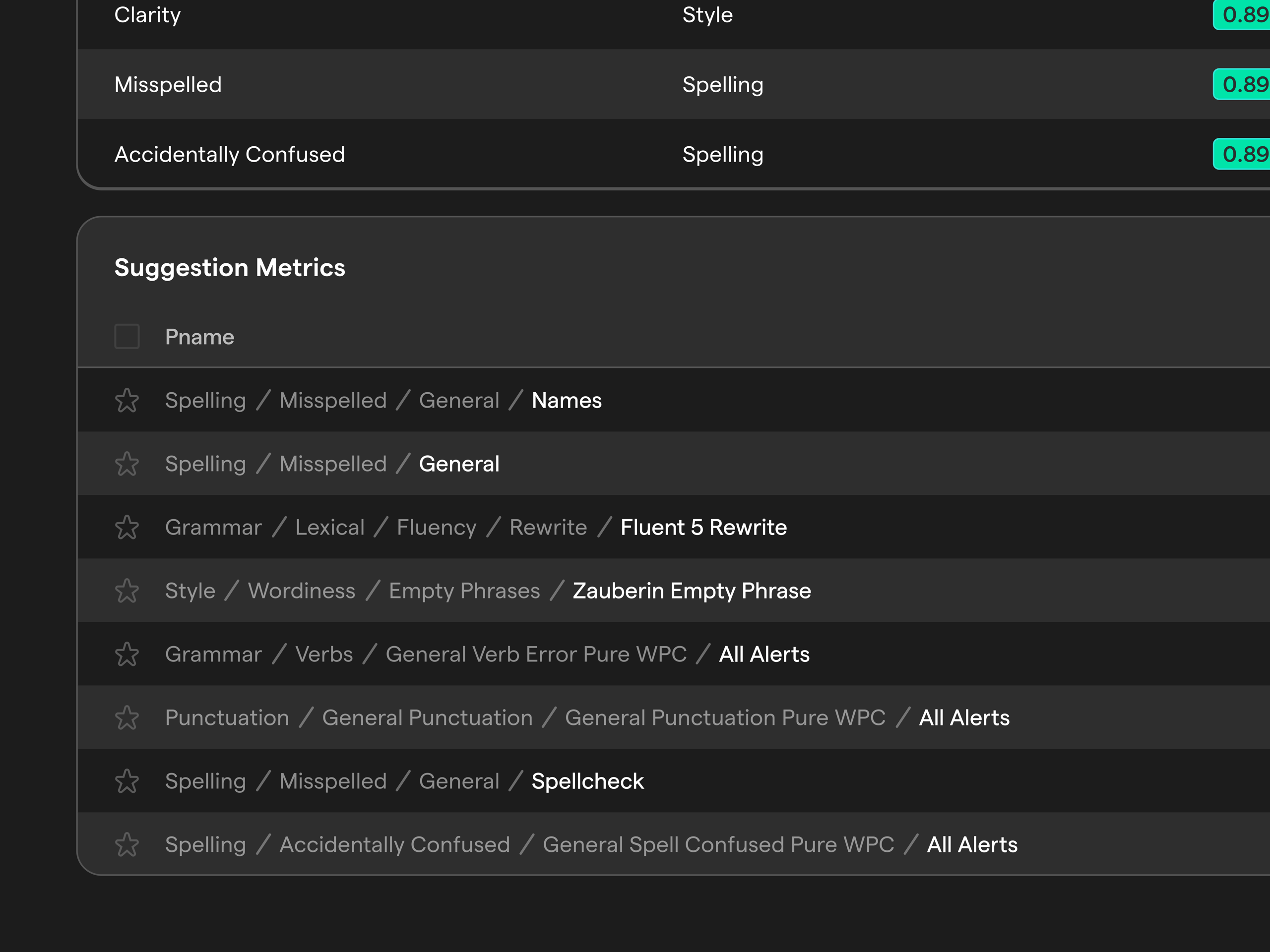 Grammarly Internal Tool Table