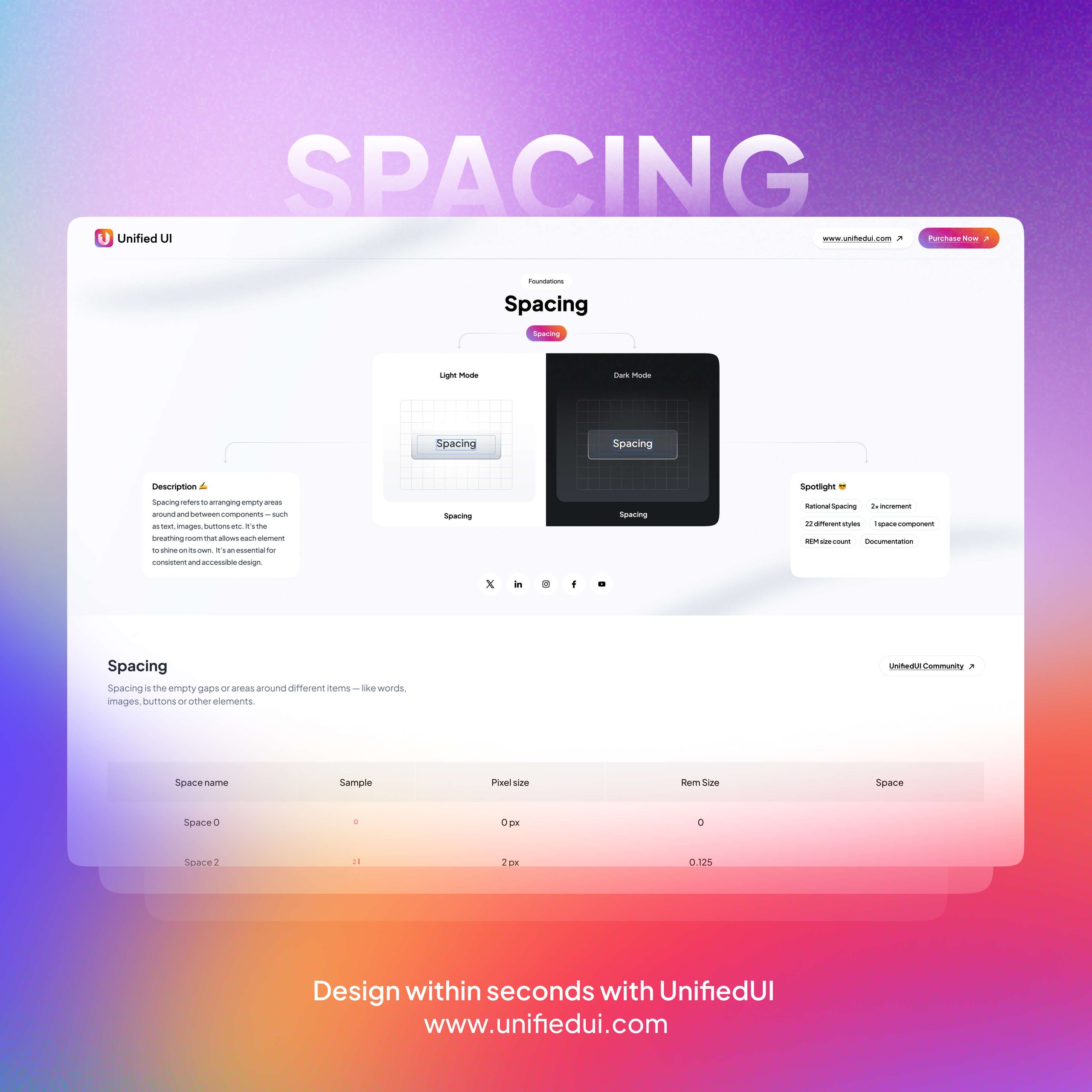 Spacing - UnifiedUI

