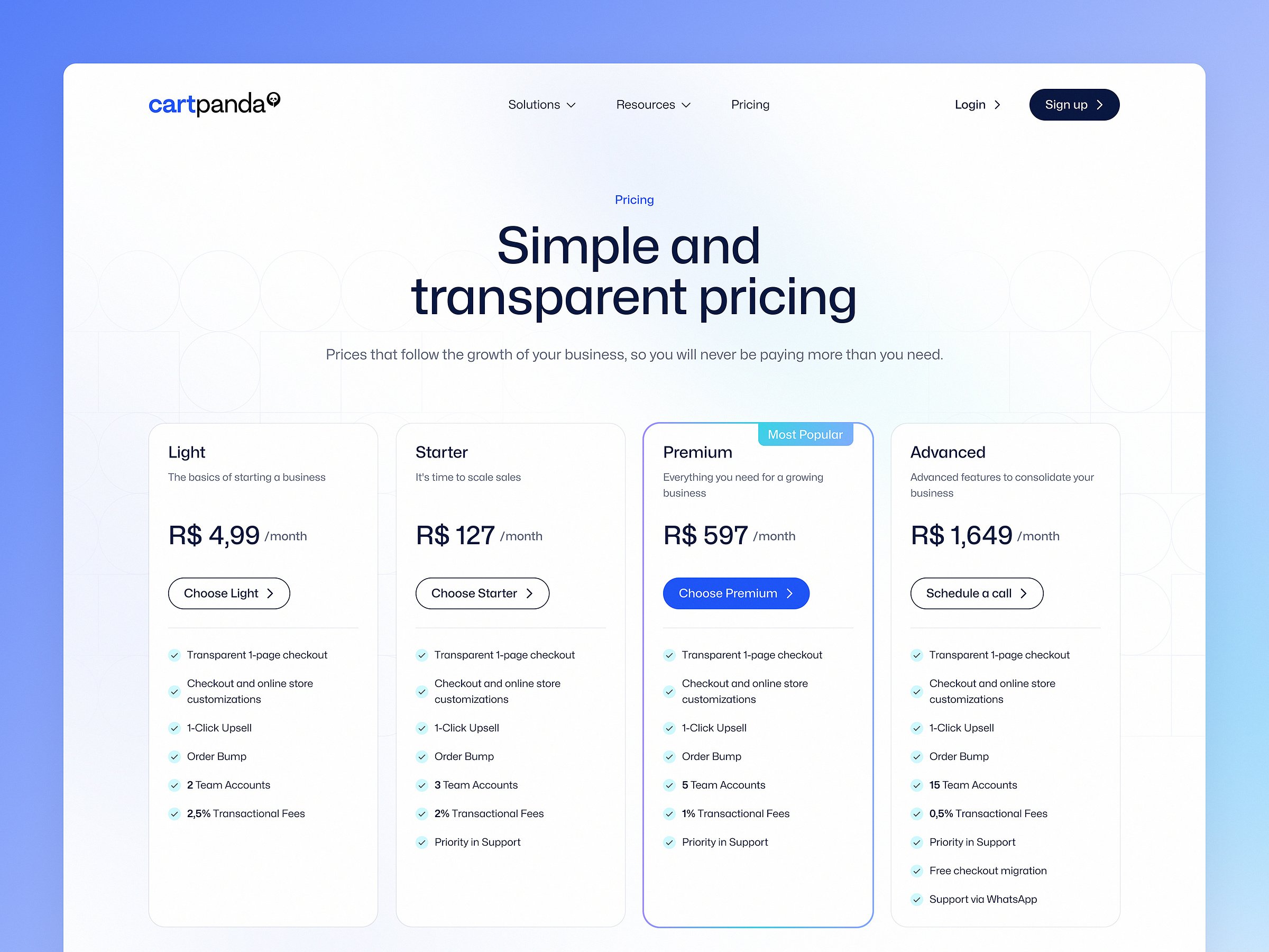Cartpanda - Pricing
