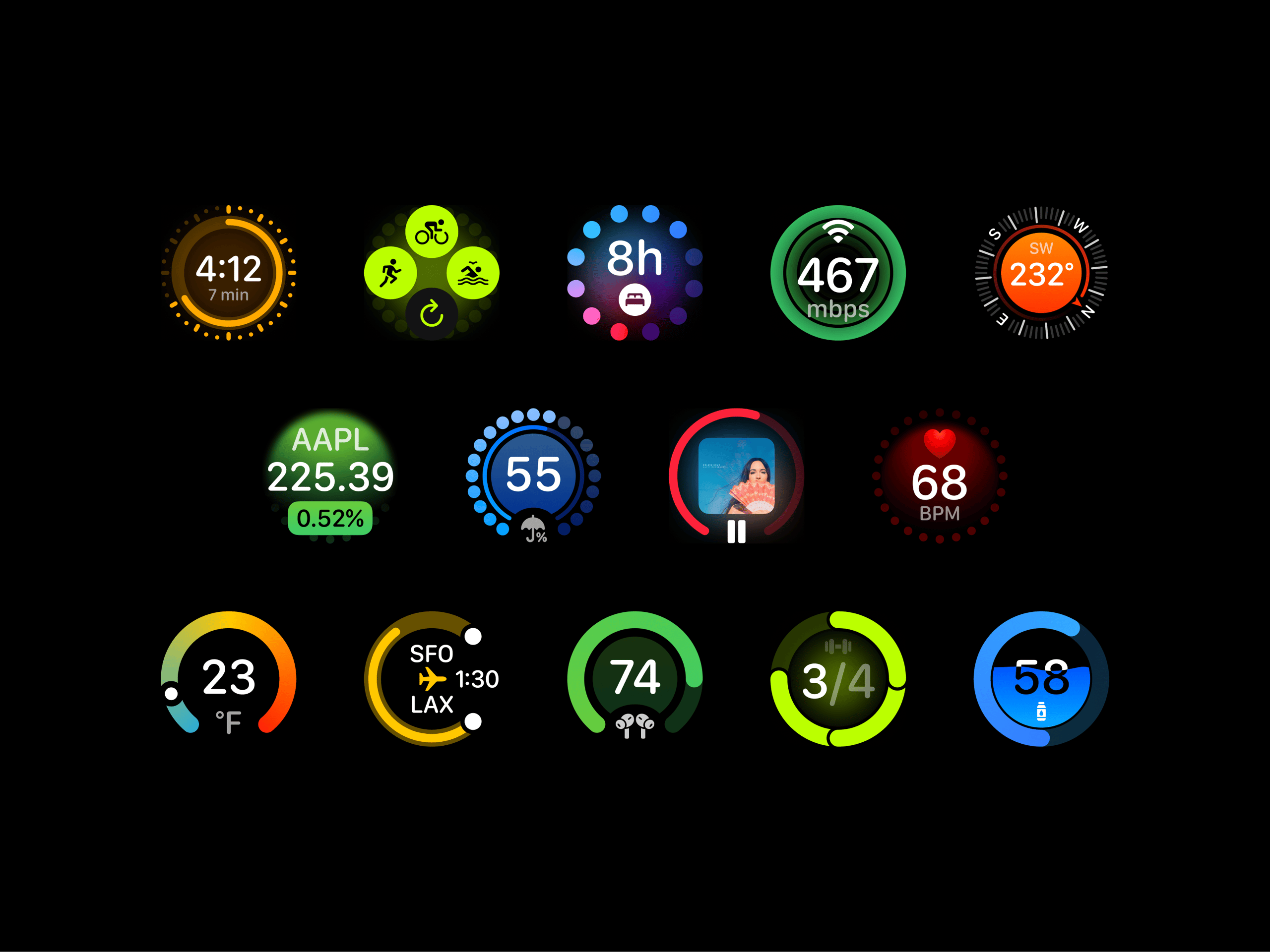 Circular Complications