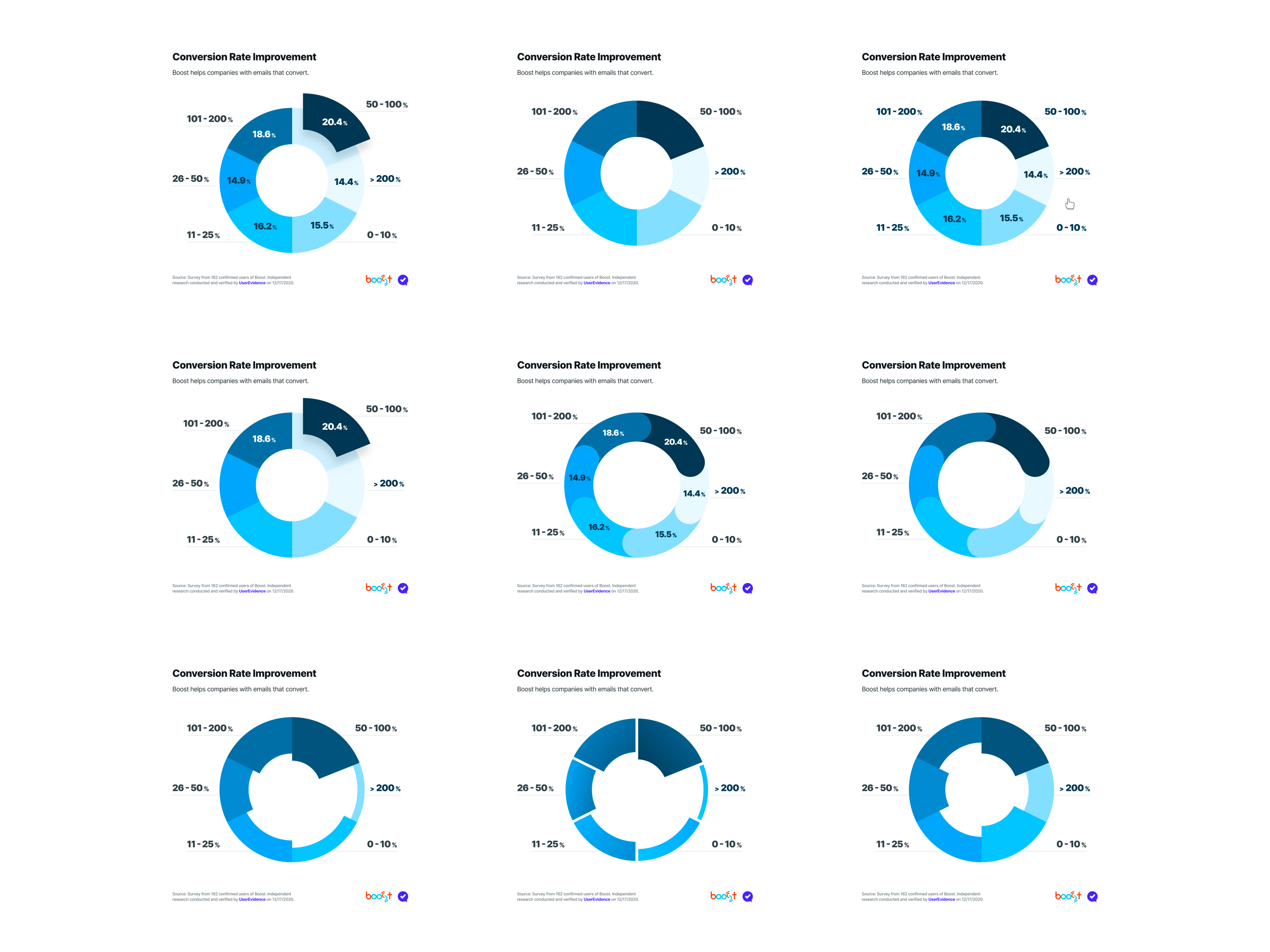 UserEvidence Donut Chart Concepts