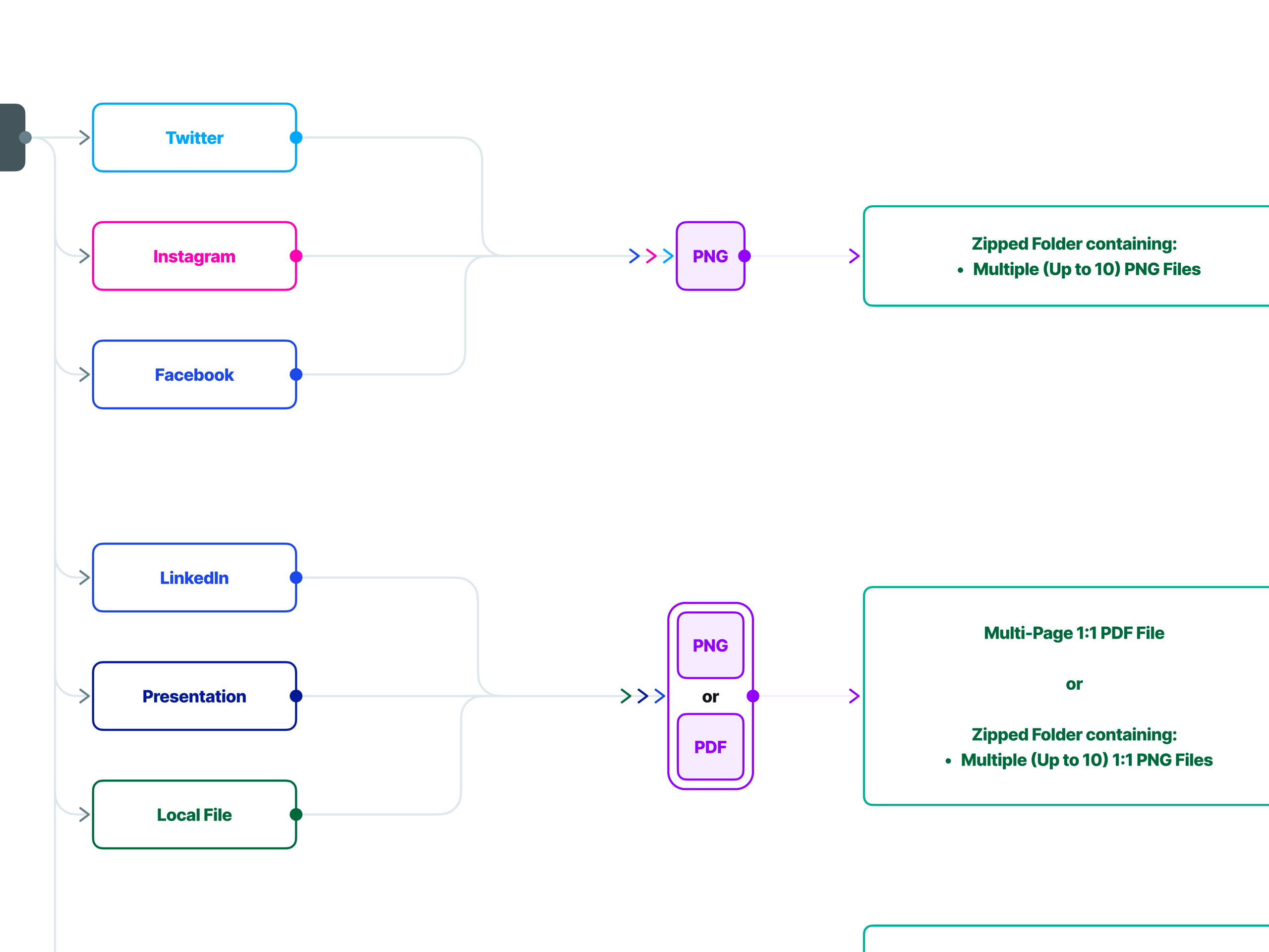 UX Planning Document Diagram