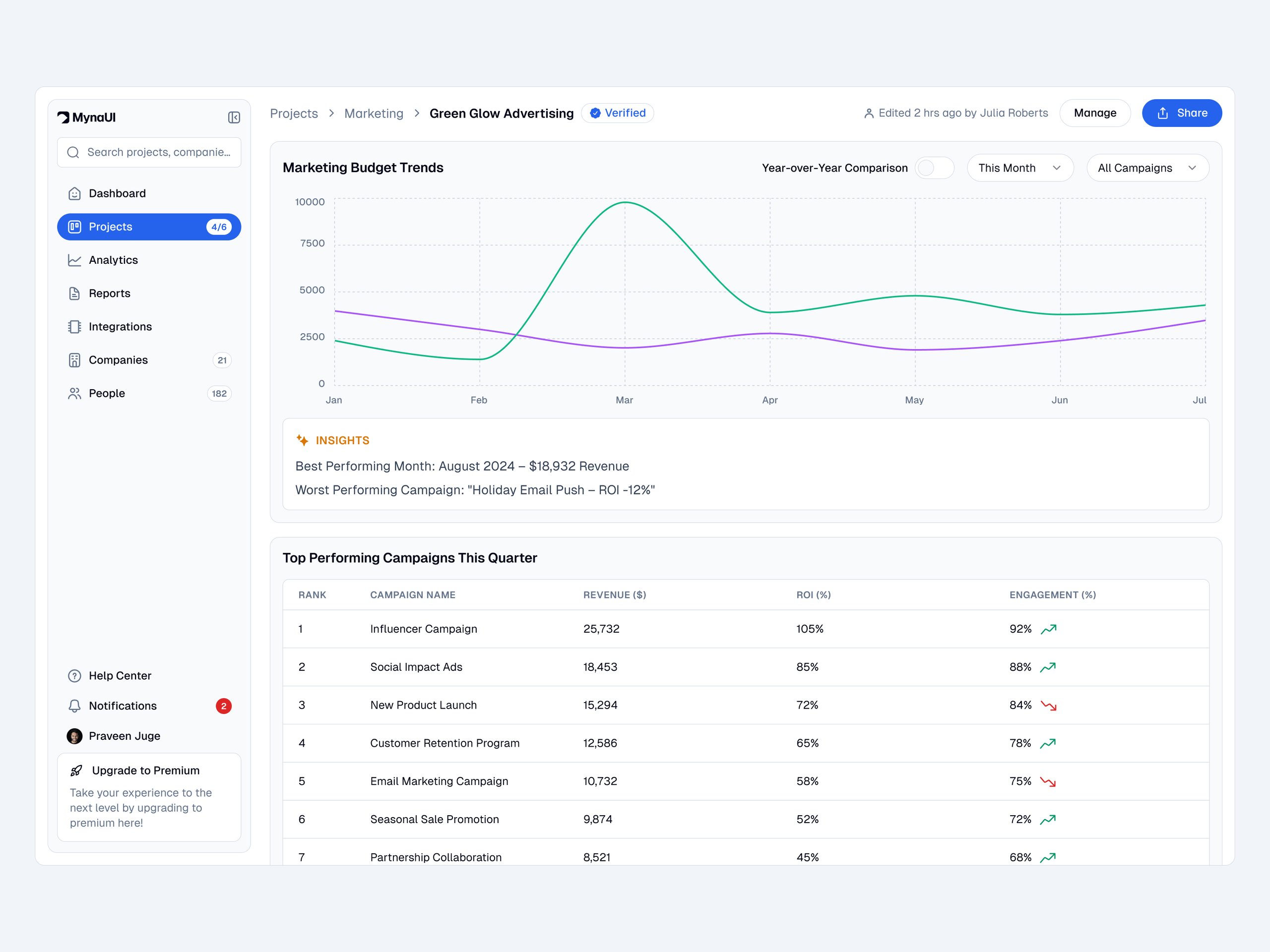 Dashboard UI - Day 3 of 31 by Praveen Juge | Layers