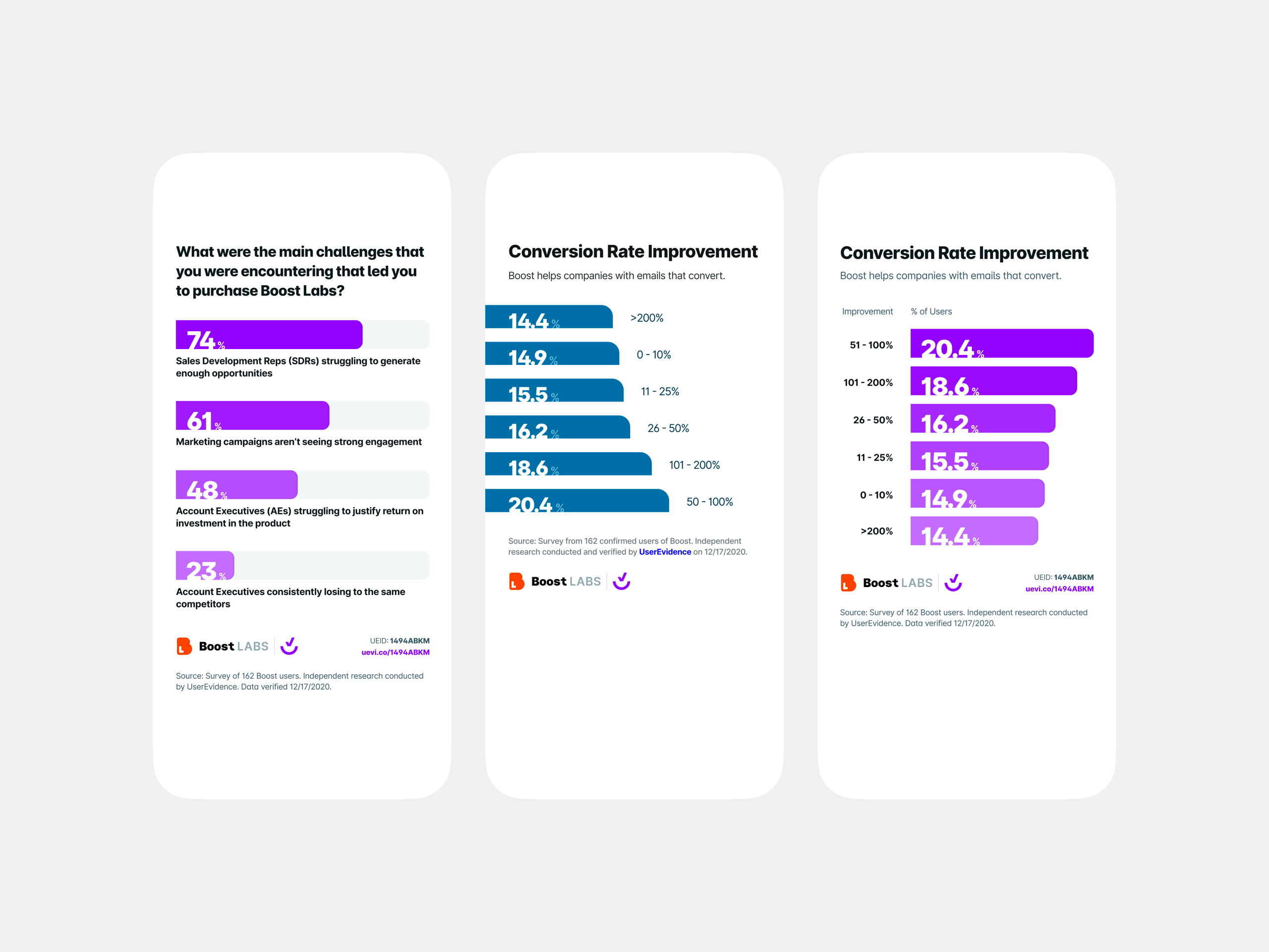 UserEvidence Early Mobile Bar Chart Drafts