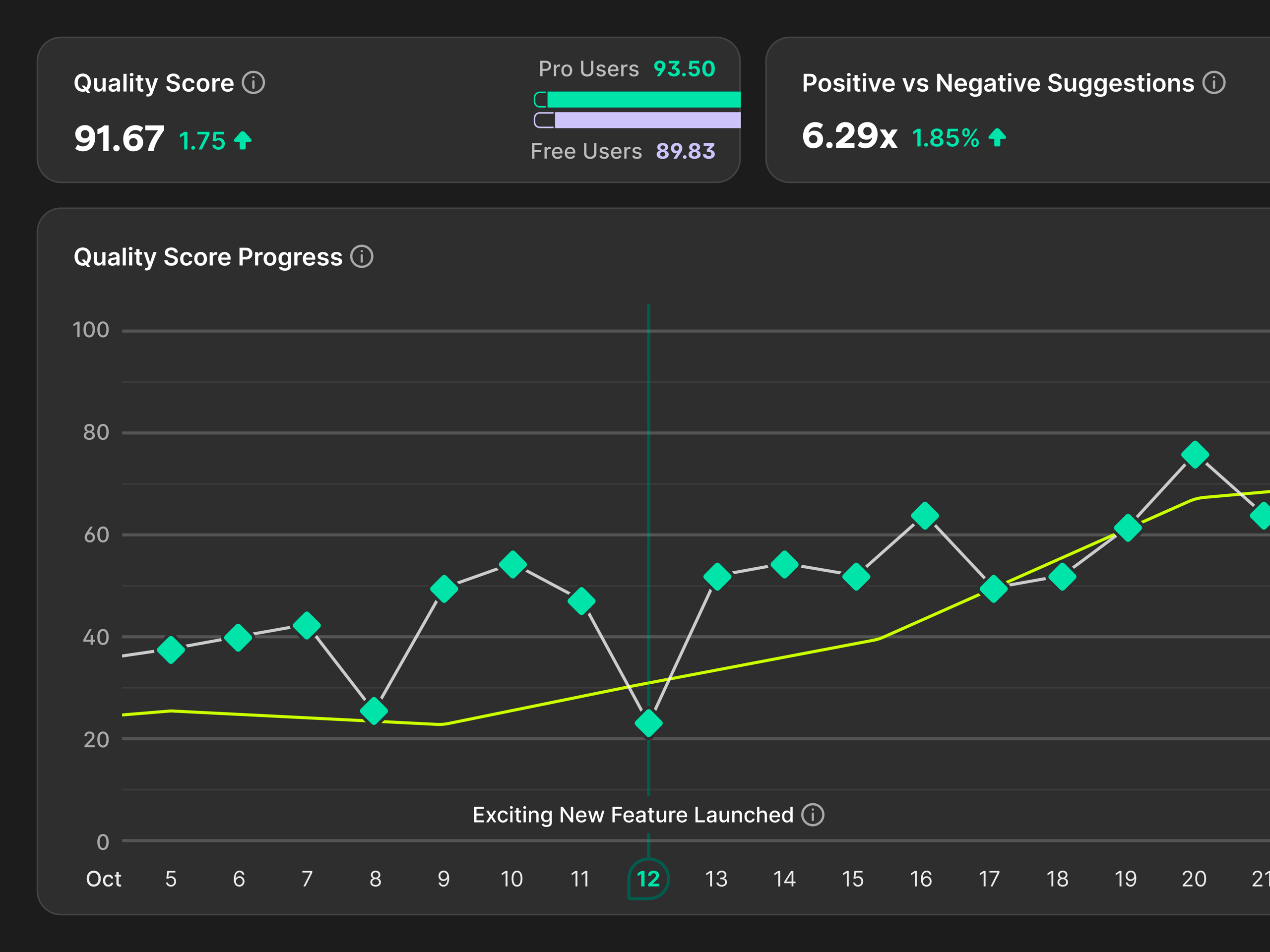 Internal Tool Dashboard UI