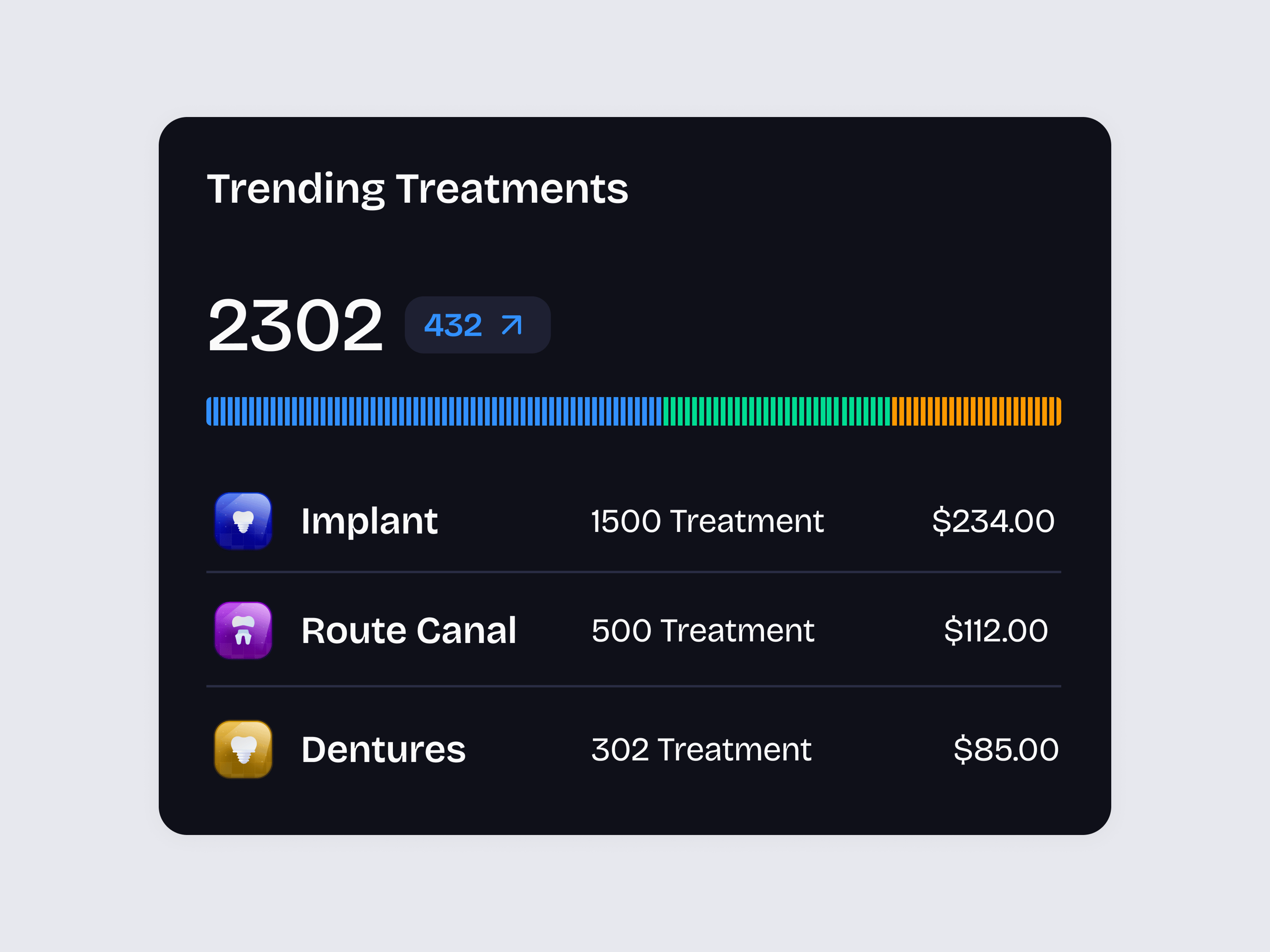 Dashboard Trending Component