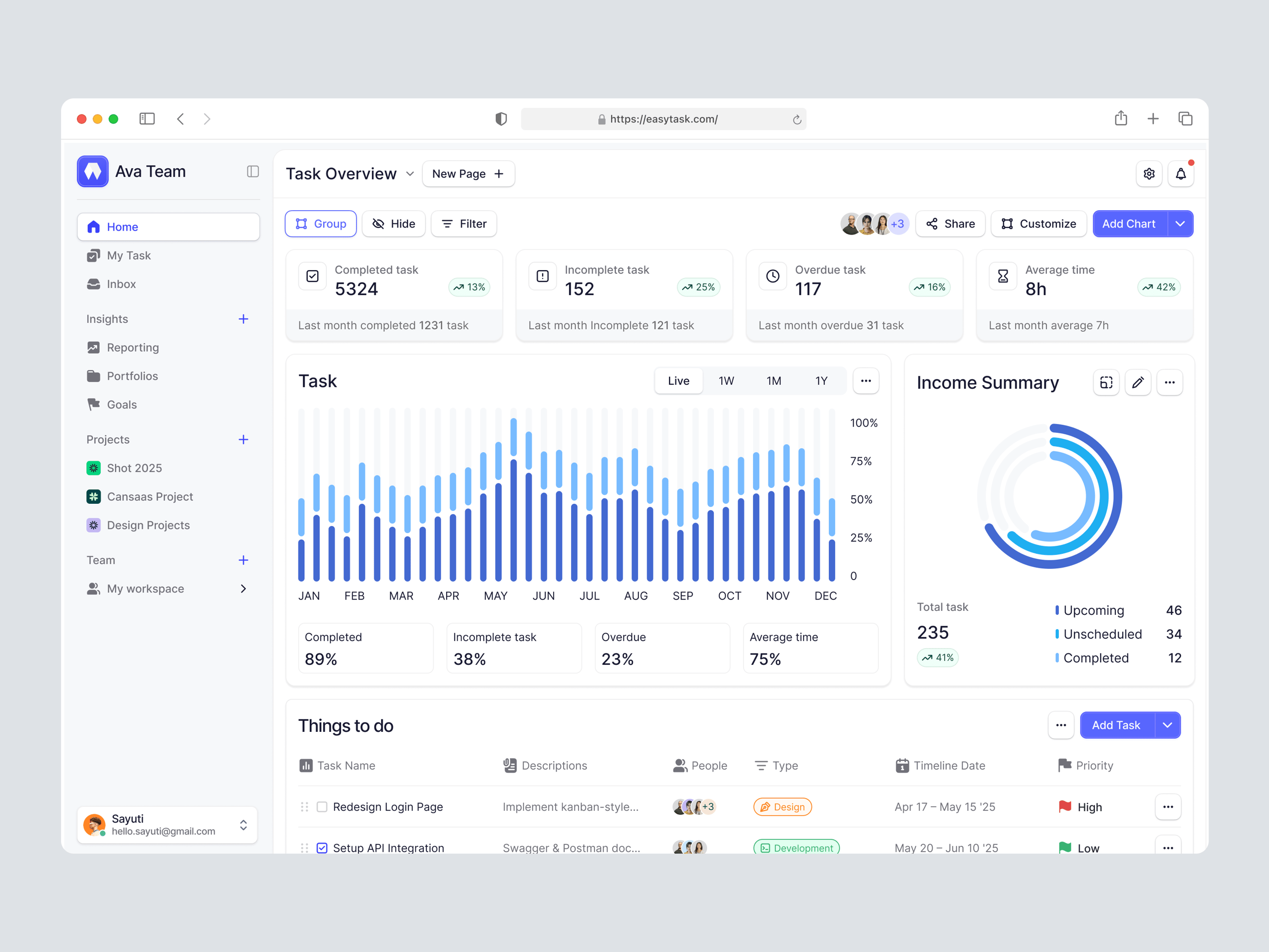 Easytask - Productivity App Dashboard