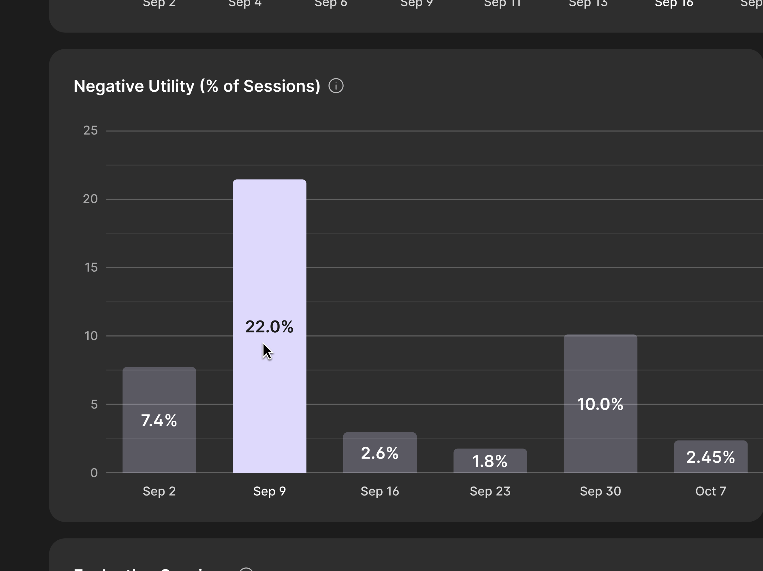 Grammarly Internal Tool Chart Hover State