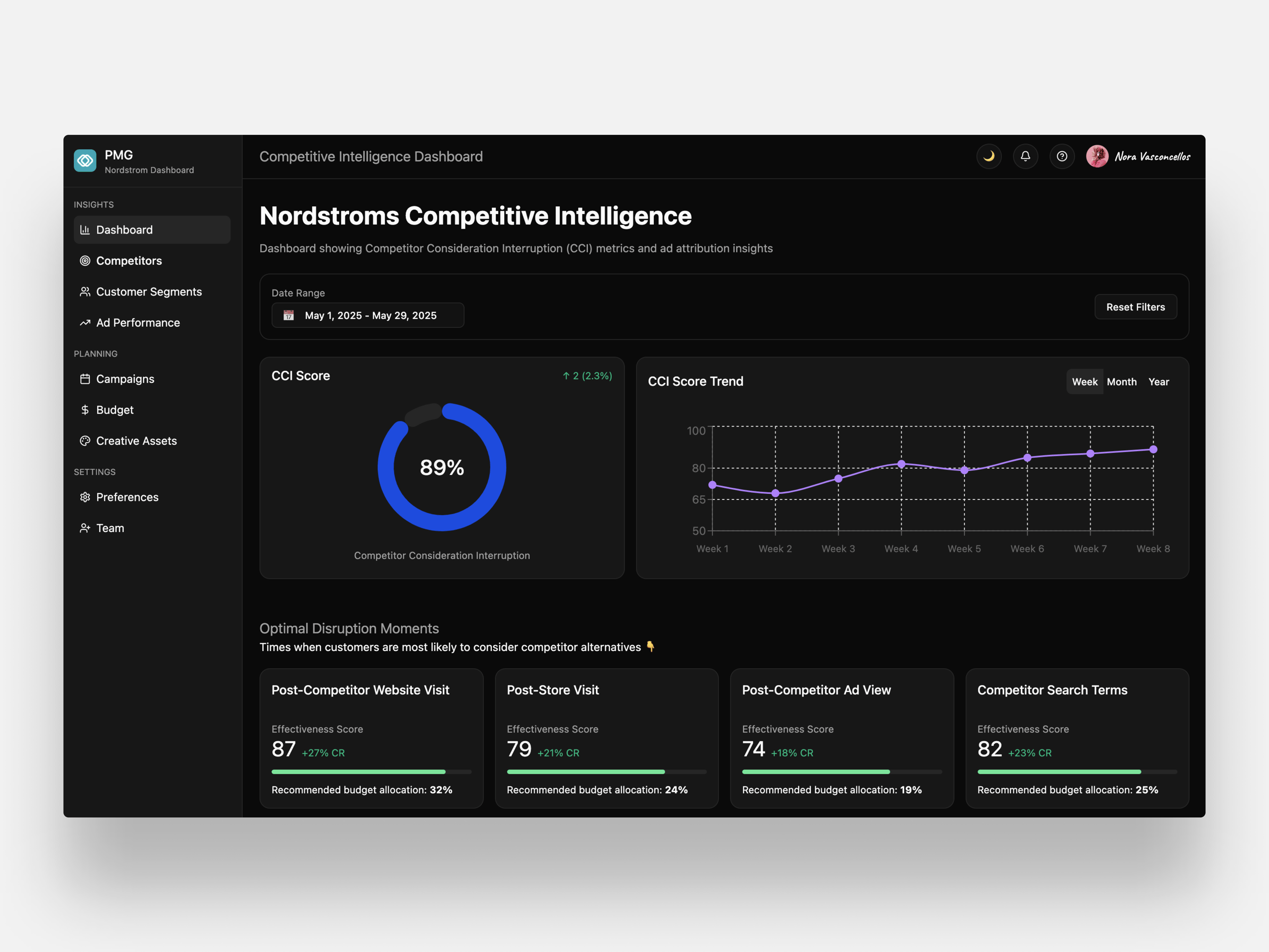 Competitive Intelligence Dashboard UI