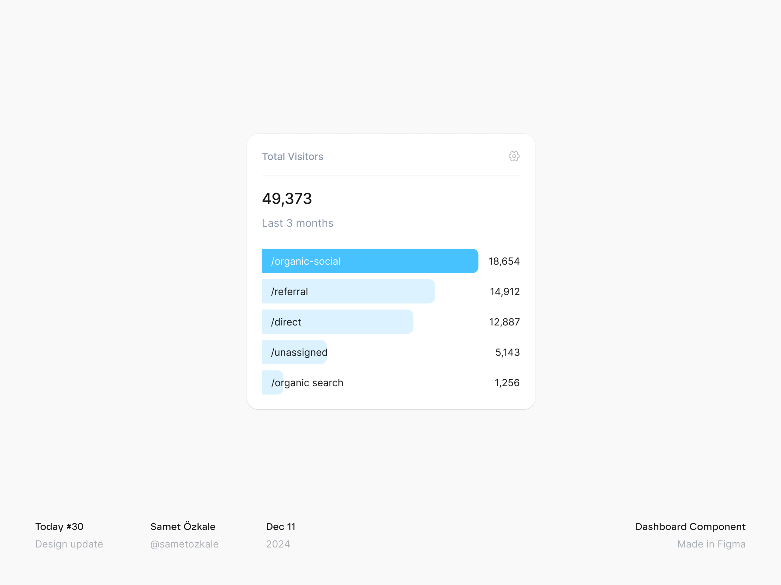 Dashboard Chart Component