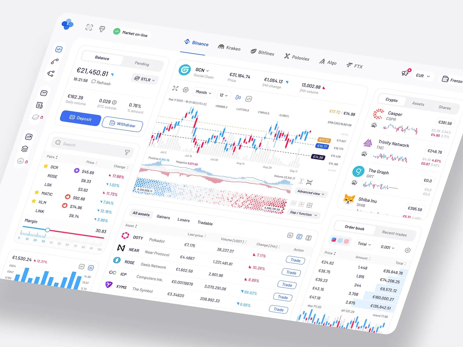 Crypto Trading Dashboard Design by Conceptzilla | Layers