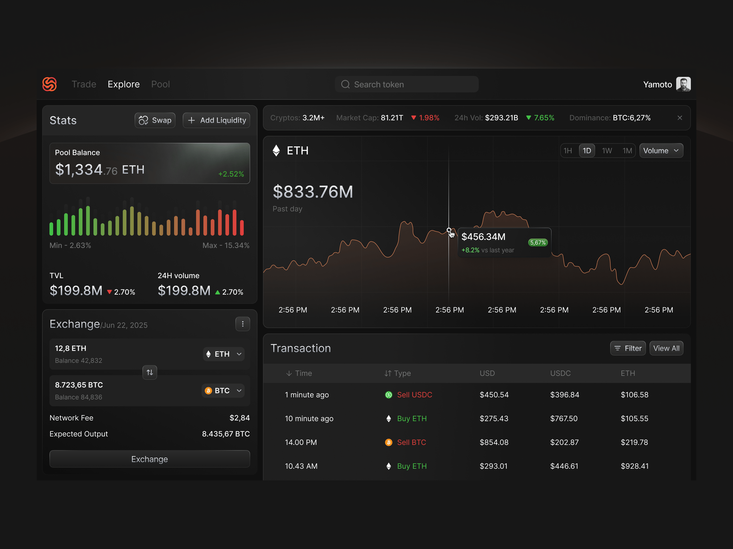 Crypto Exchange Dashboard by Cansaas Design Agency | Layers
