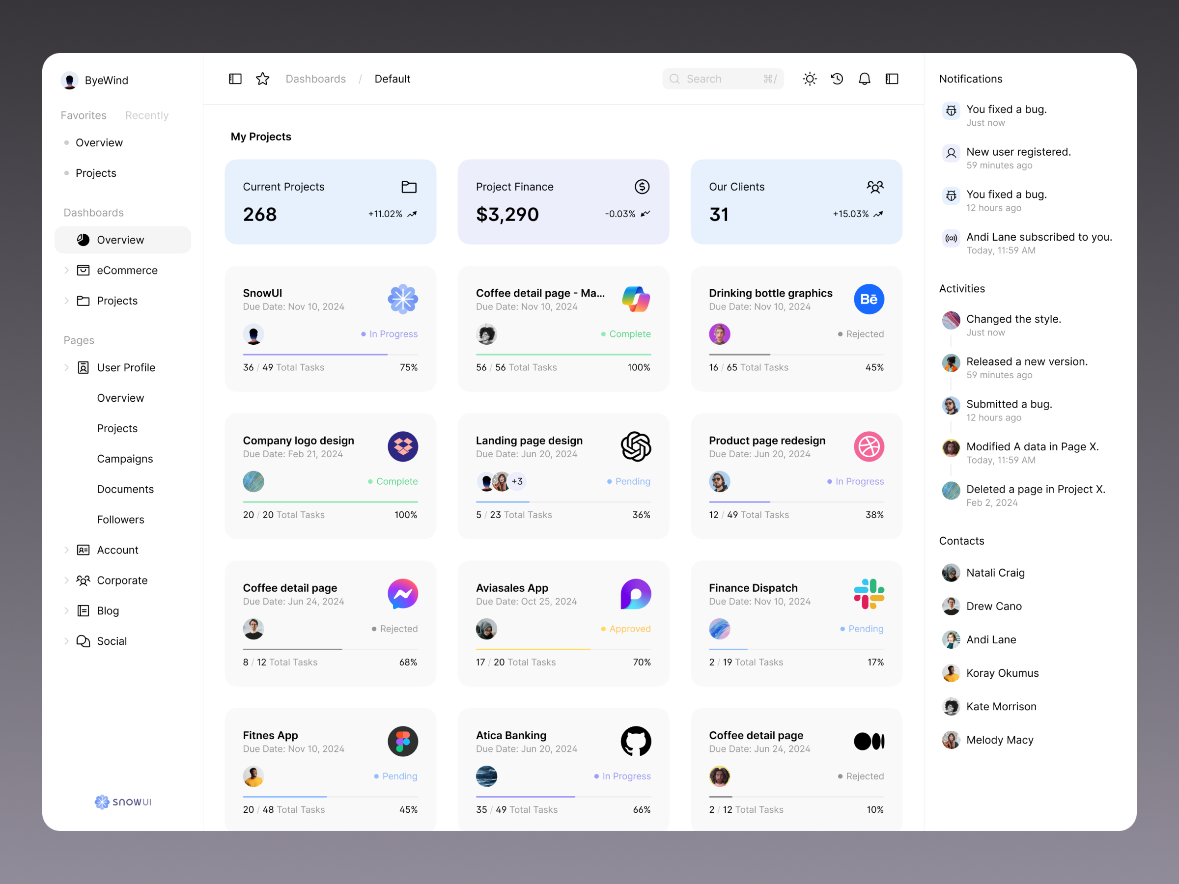 Project management page Figma template
