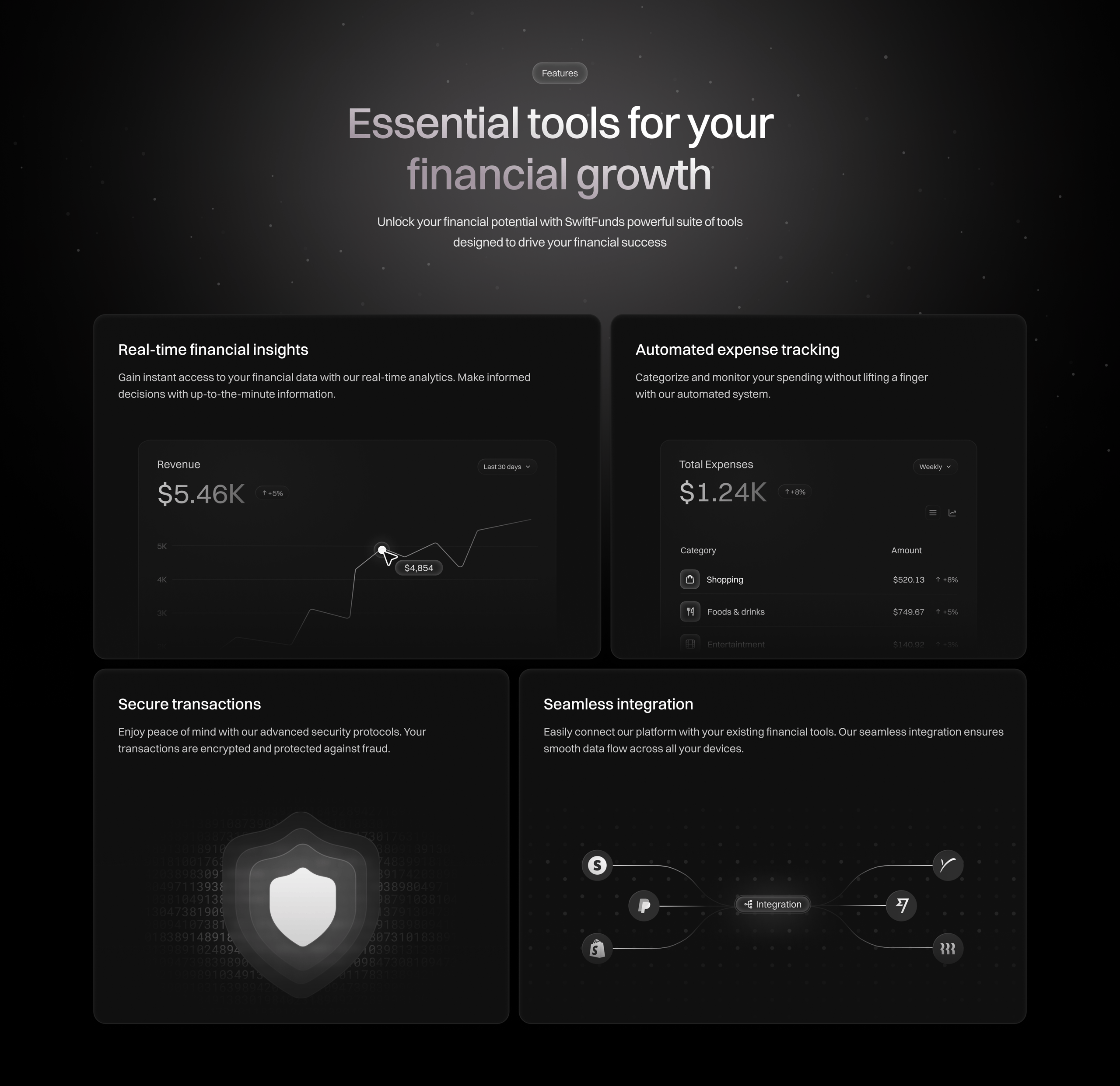 Features Bento Grids for SaaS Fintech Landing Page 🍱