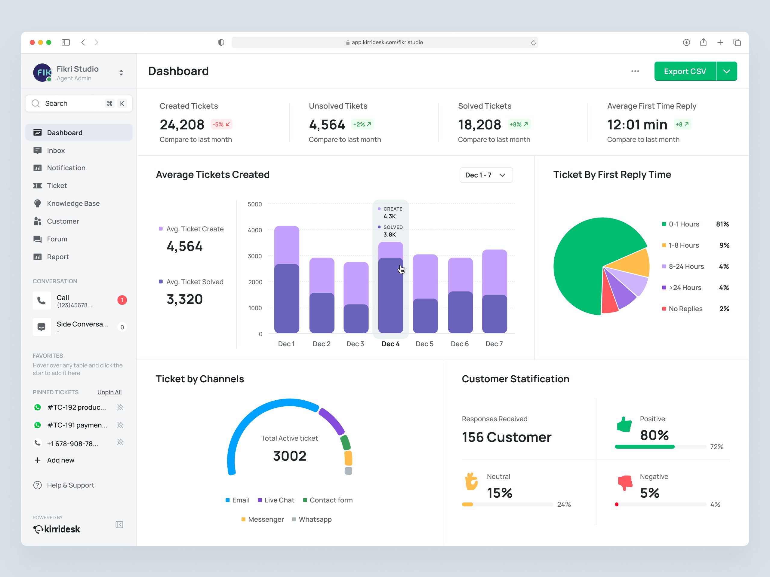 KirriDesk Dashboard