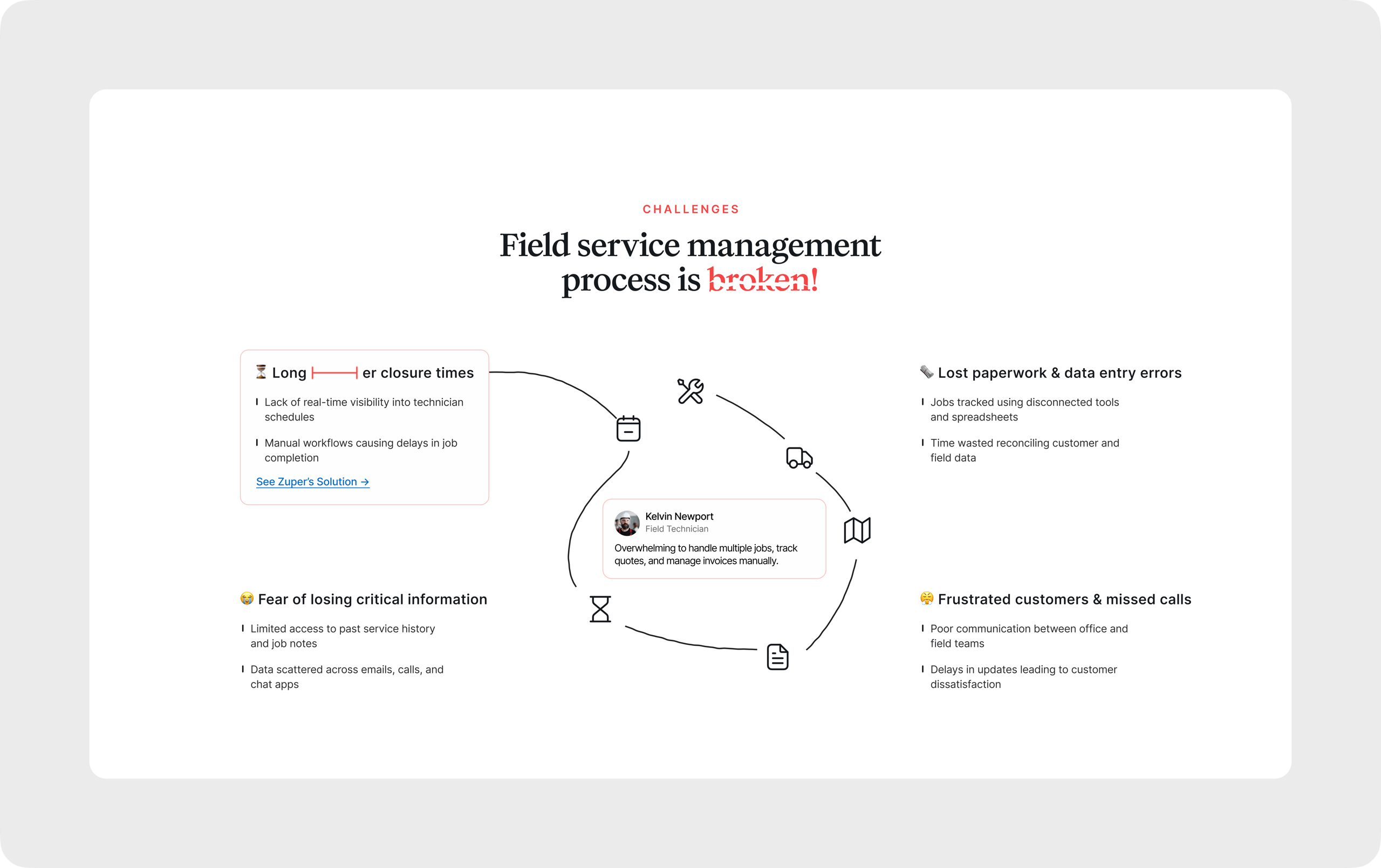 Without Zuper - Field Service Feels Broken 💔