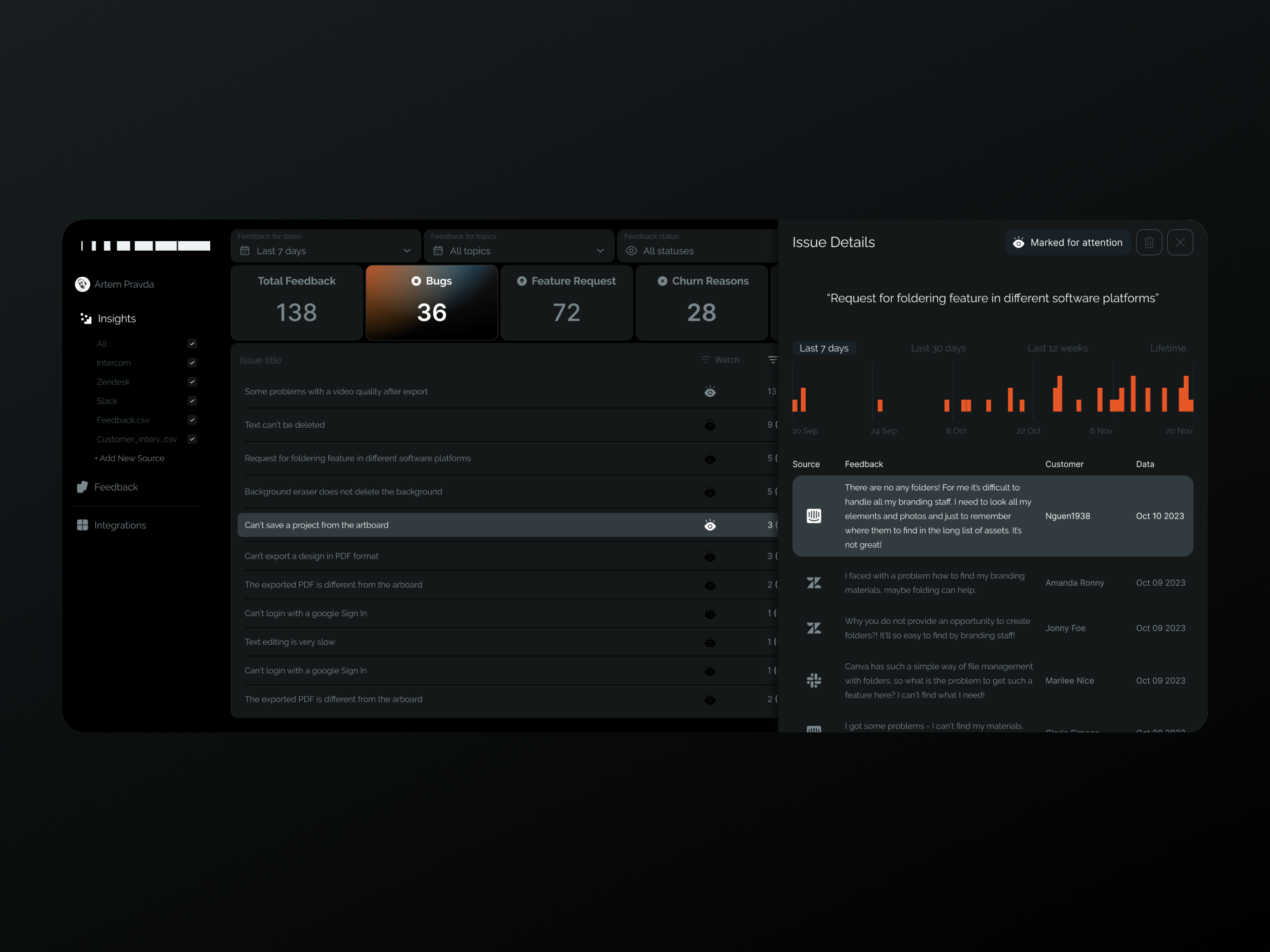 User feedback analysis dashboard ui ux