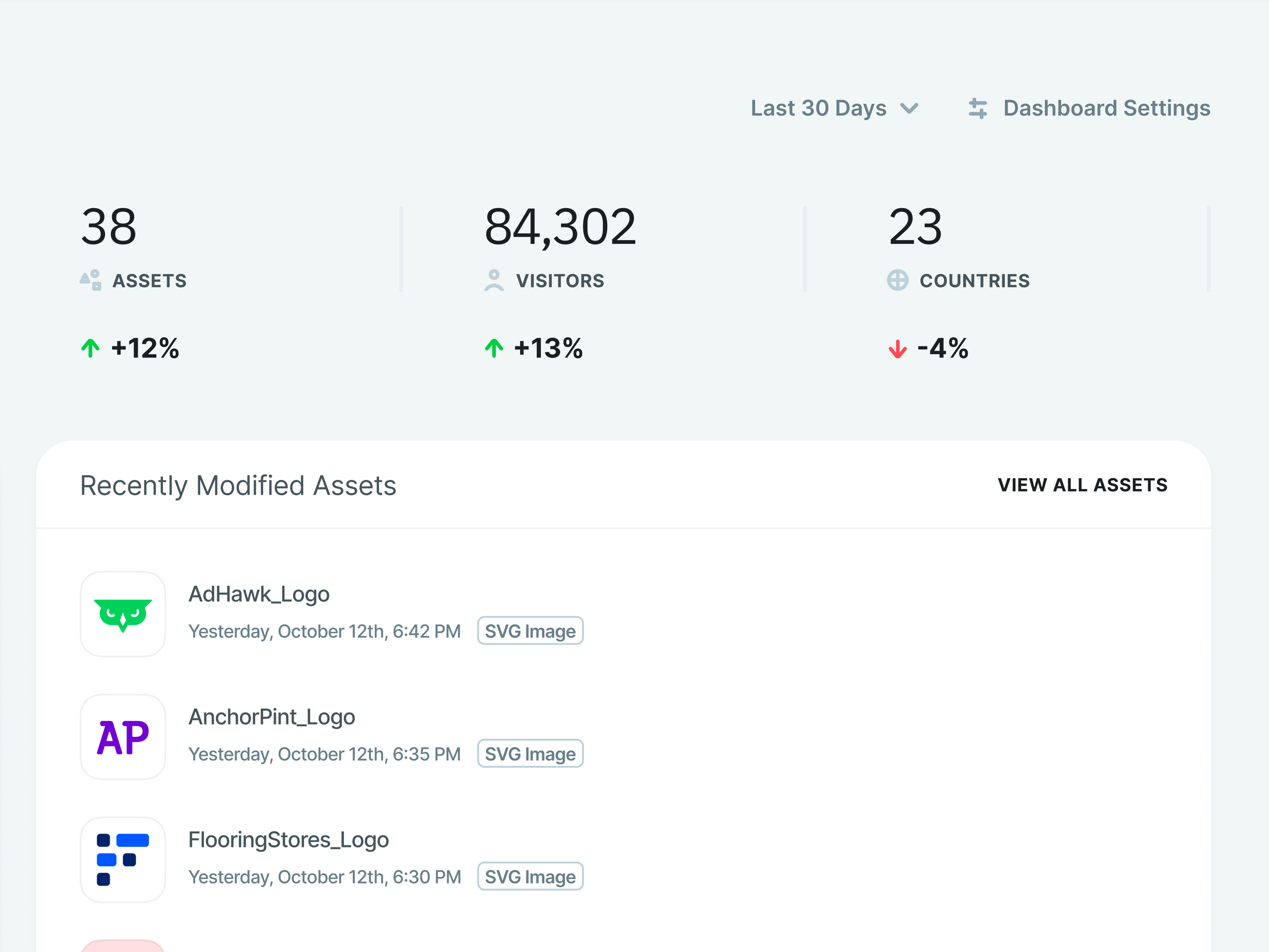 Contentstack CMS Dashboard Metrics