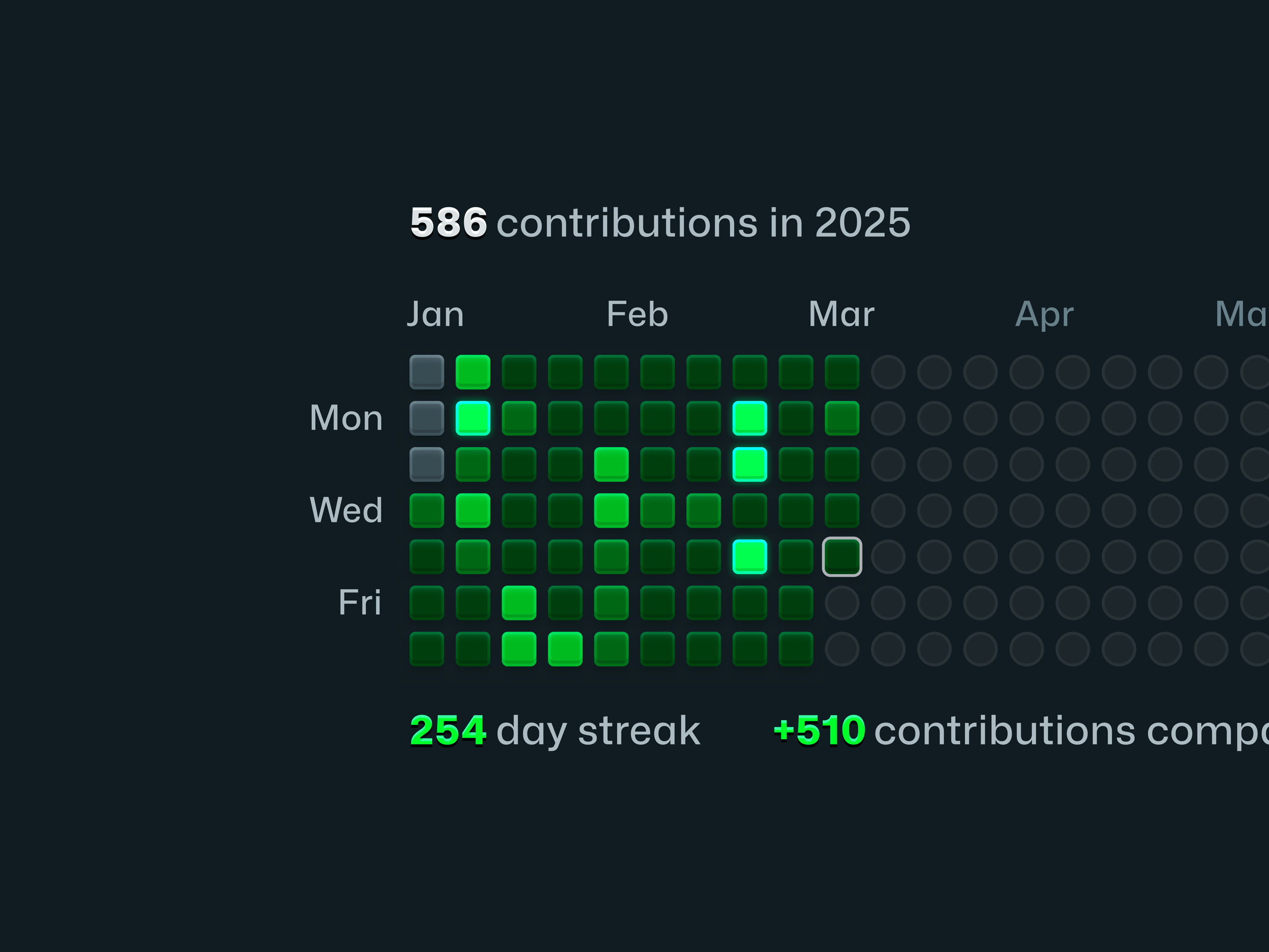 GitHub Contributions Comparison Concept