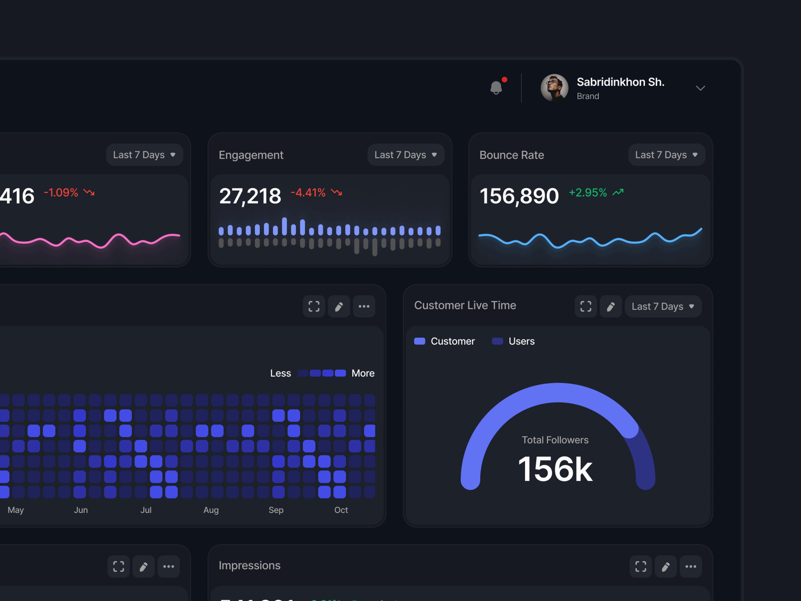 Dashboard - Social Media Management Dark Mode