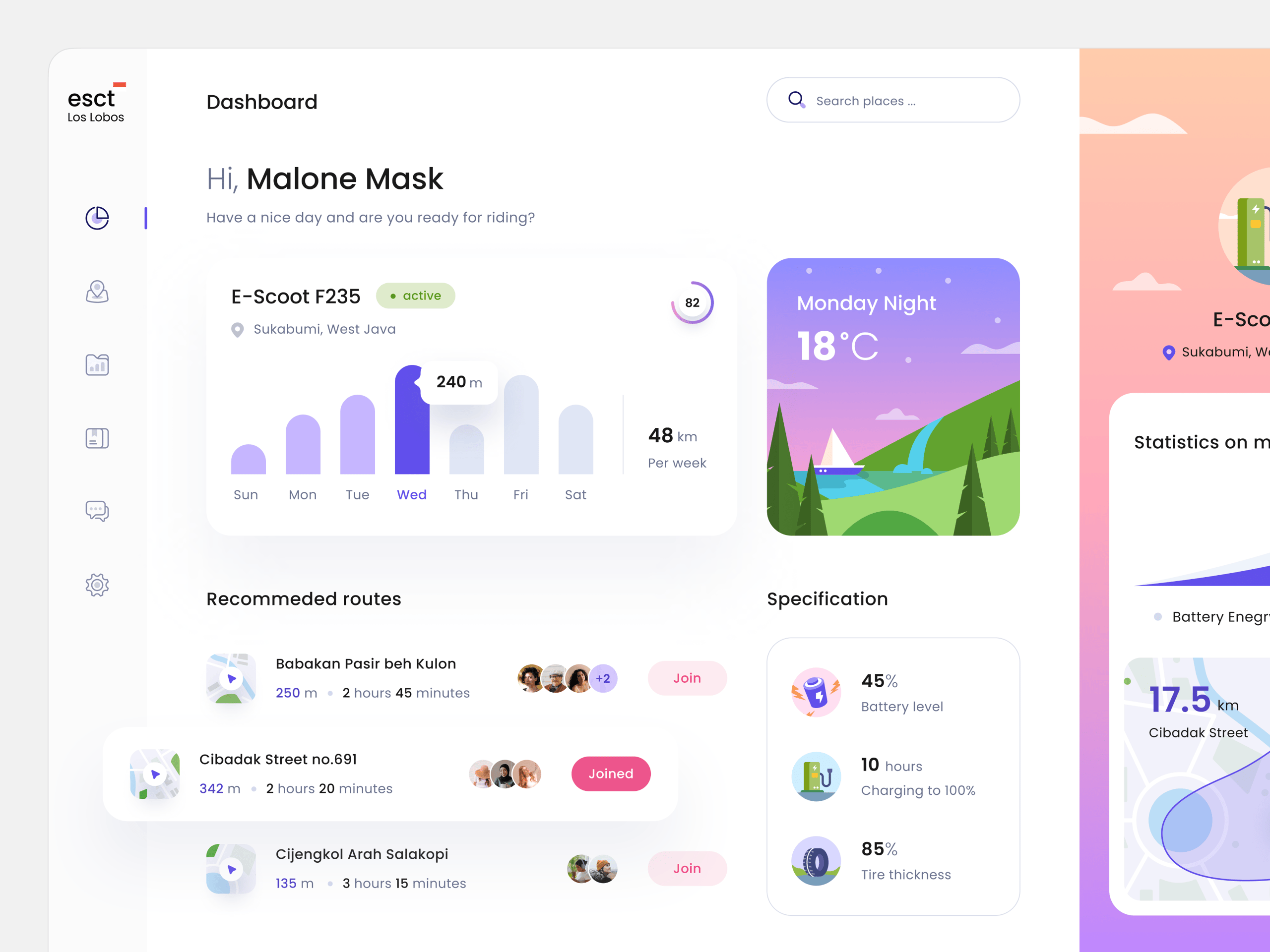 Electric Scooter Rental Dashboard