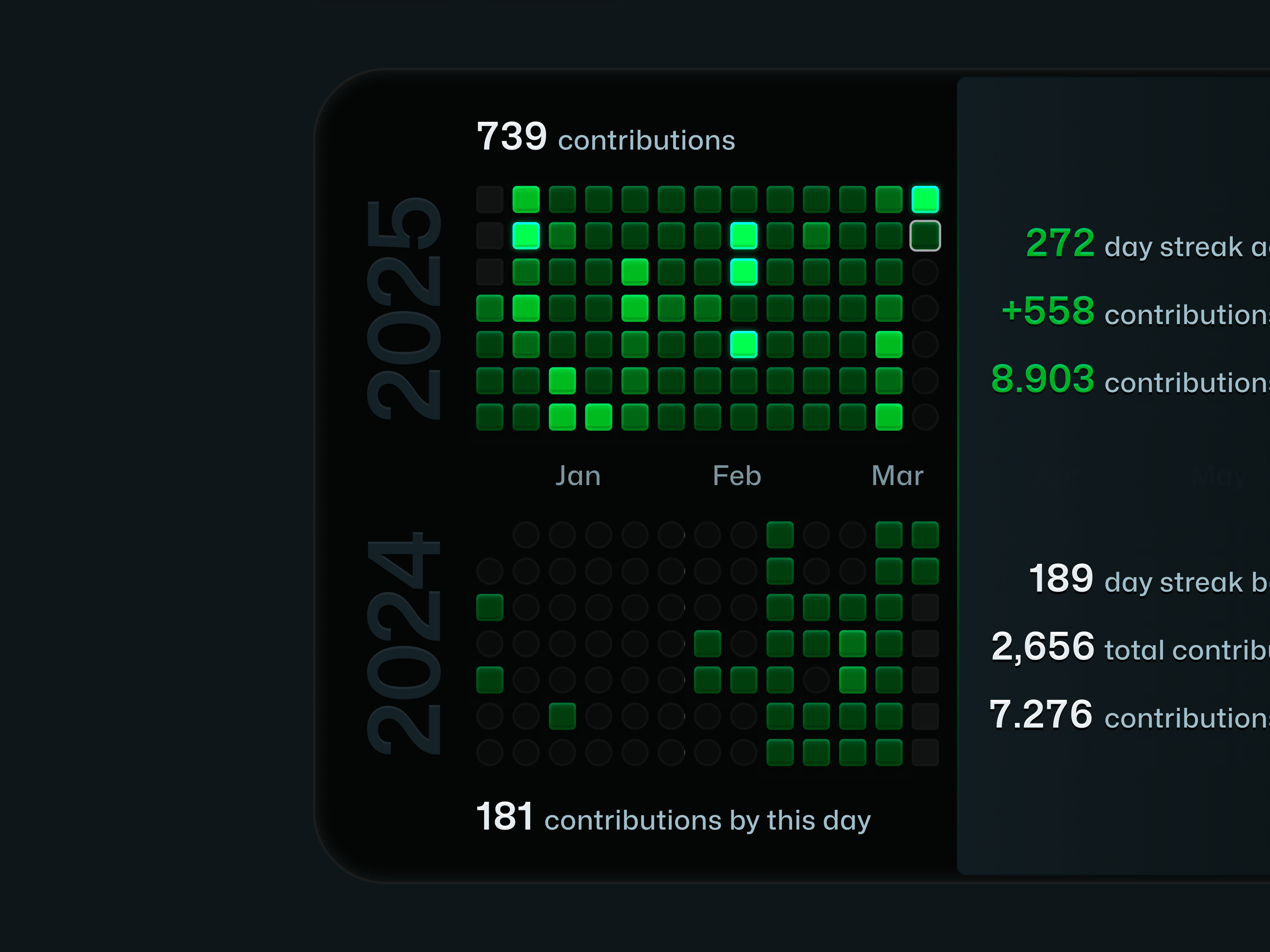 GitHub Year vs Year Contributions Concept