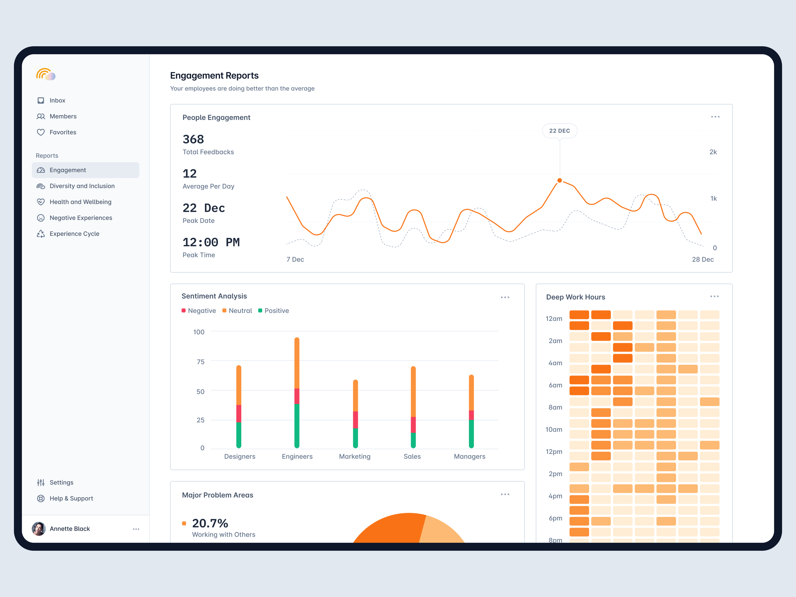Reports Dashboard