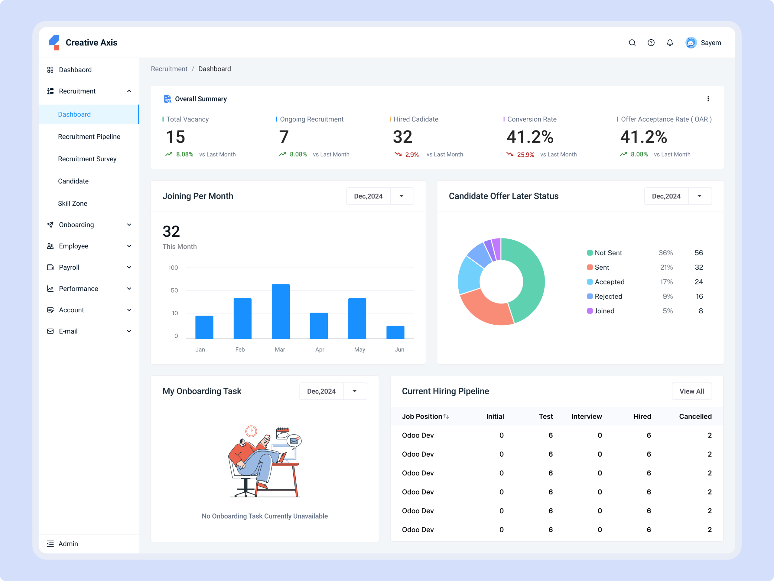SaaS HR Management Tool Dashboard UX/UI Design
