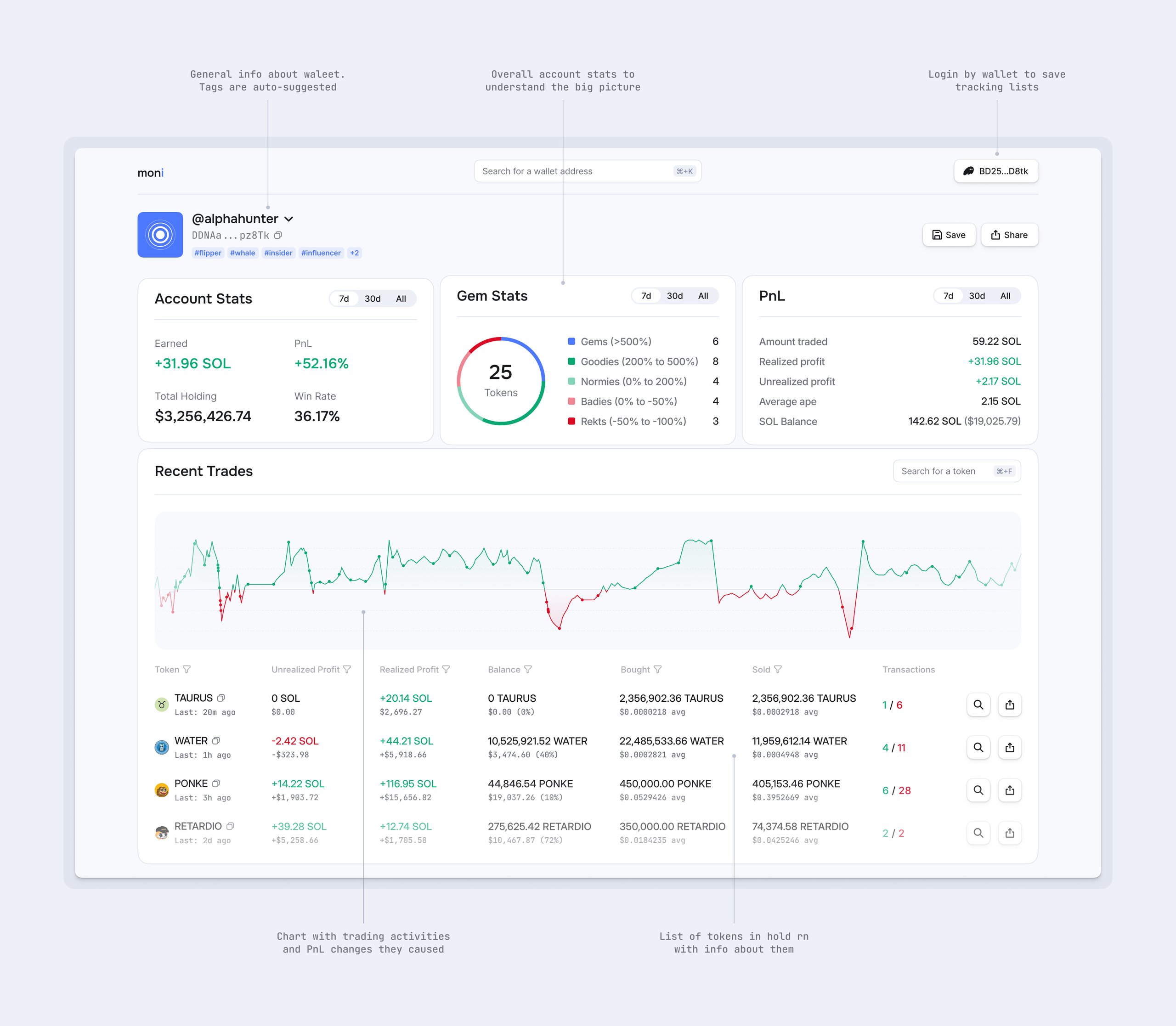 Solana Wallet Tracking Tool
