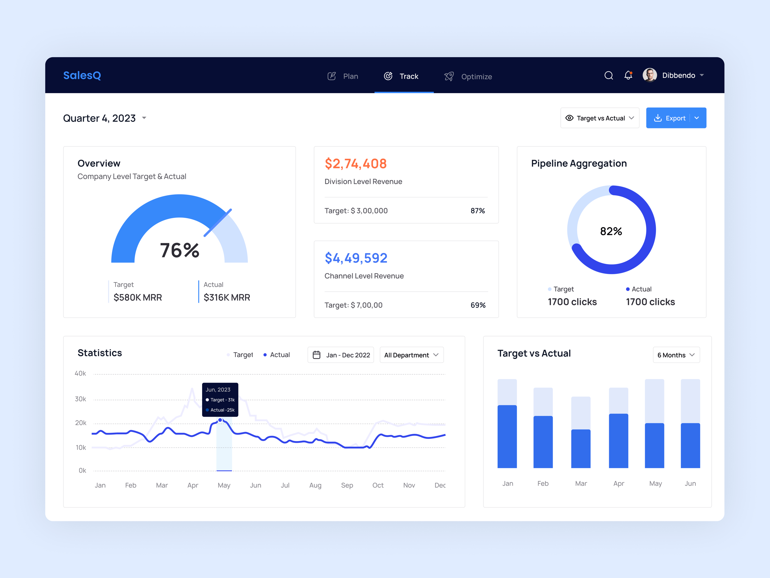 Revenue Performance Dashboard 