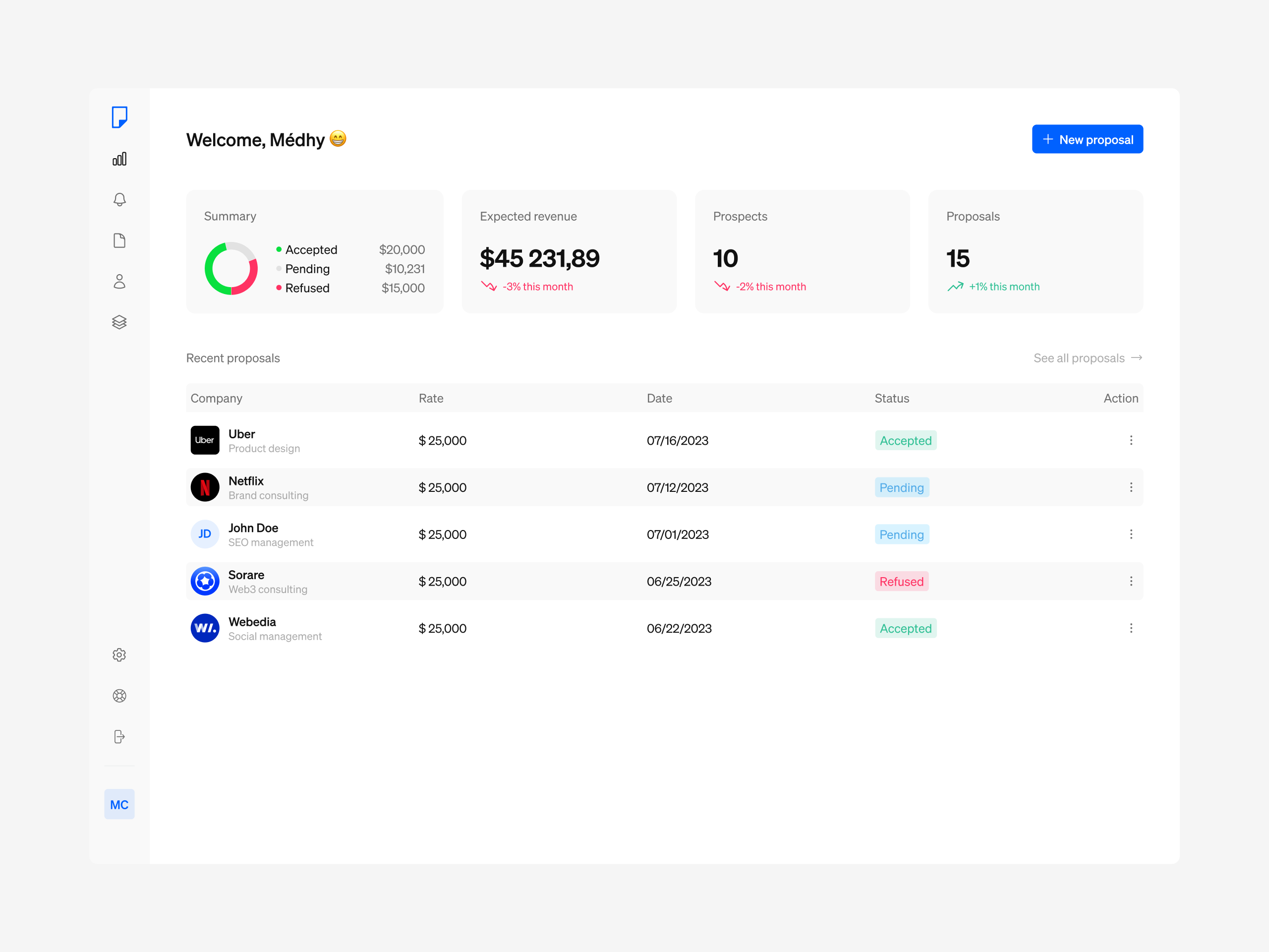 Propa - Invoicing dashboard