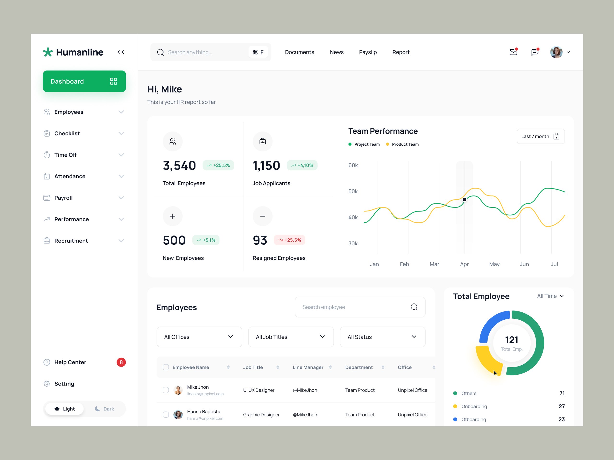 Humanline - HR Management Design