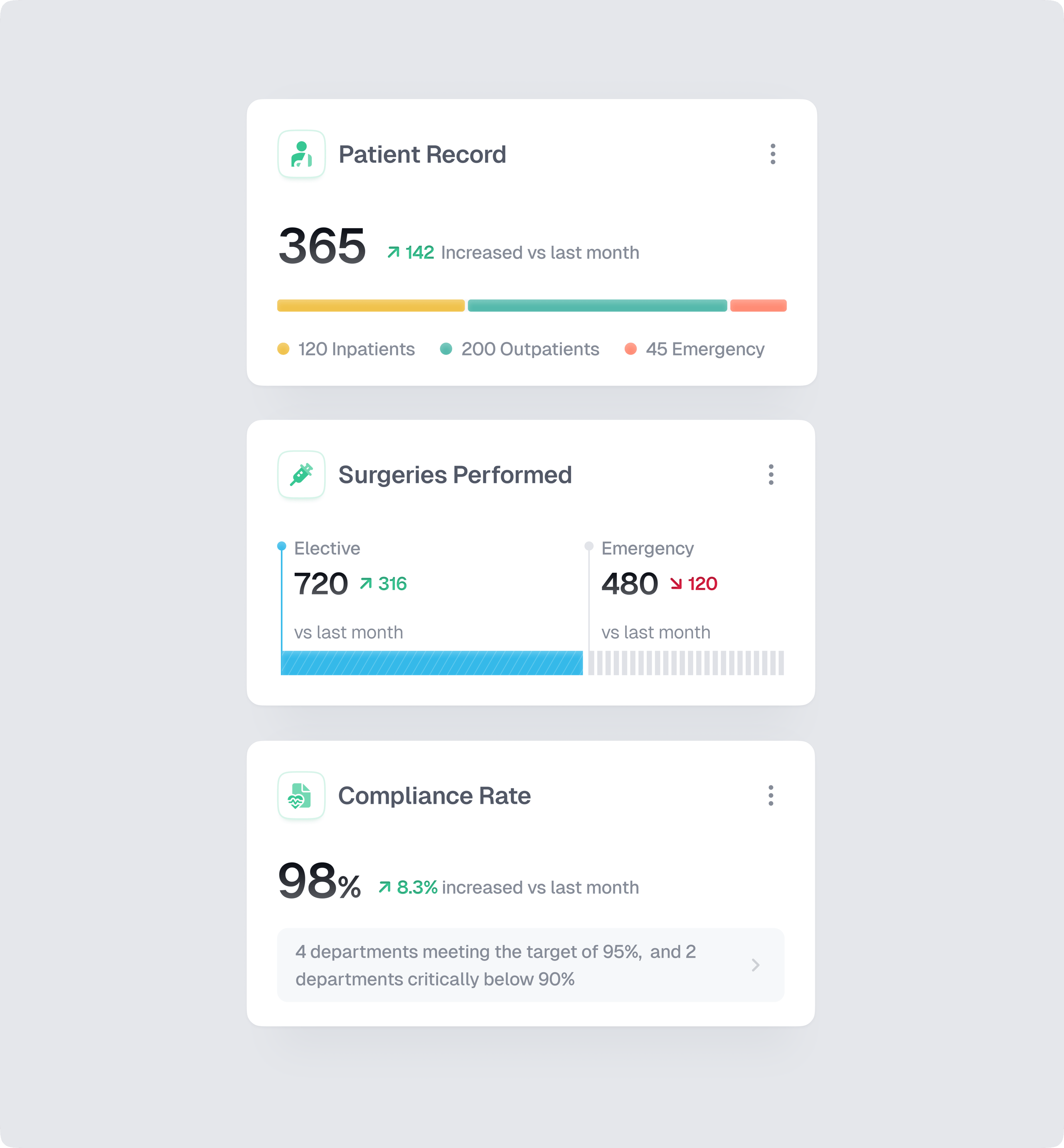 Health Management Dashboard Cards