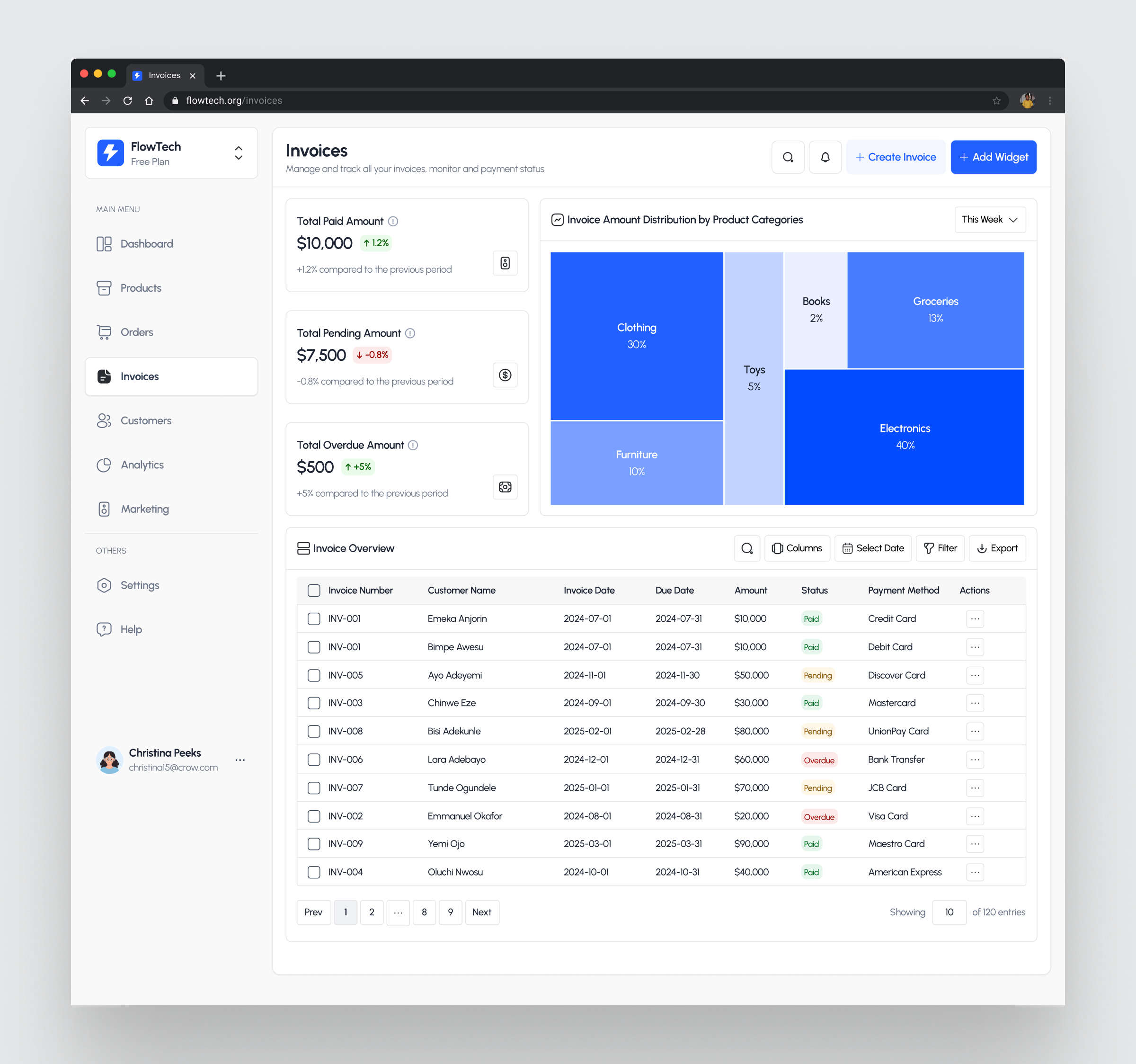 Invoice Management Dashboard