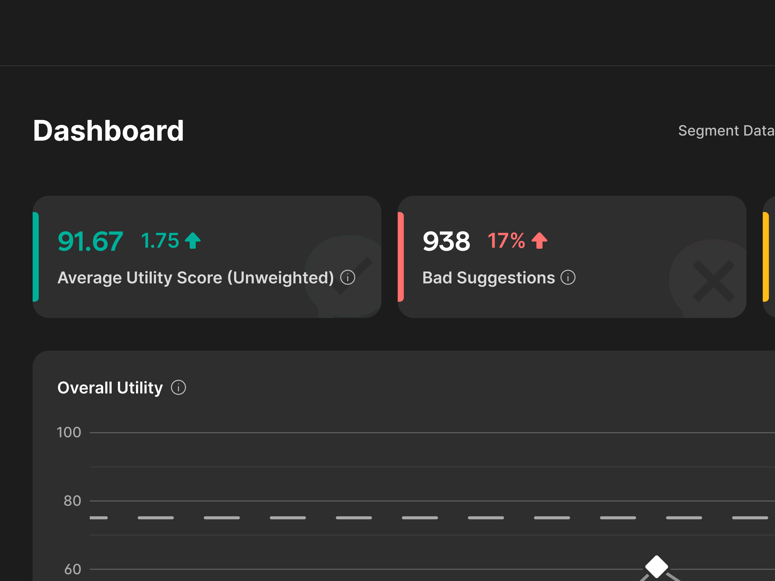Grammarly Internal Tool Dashboard Metrics
