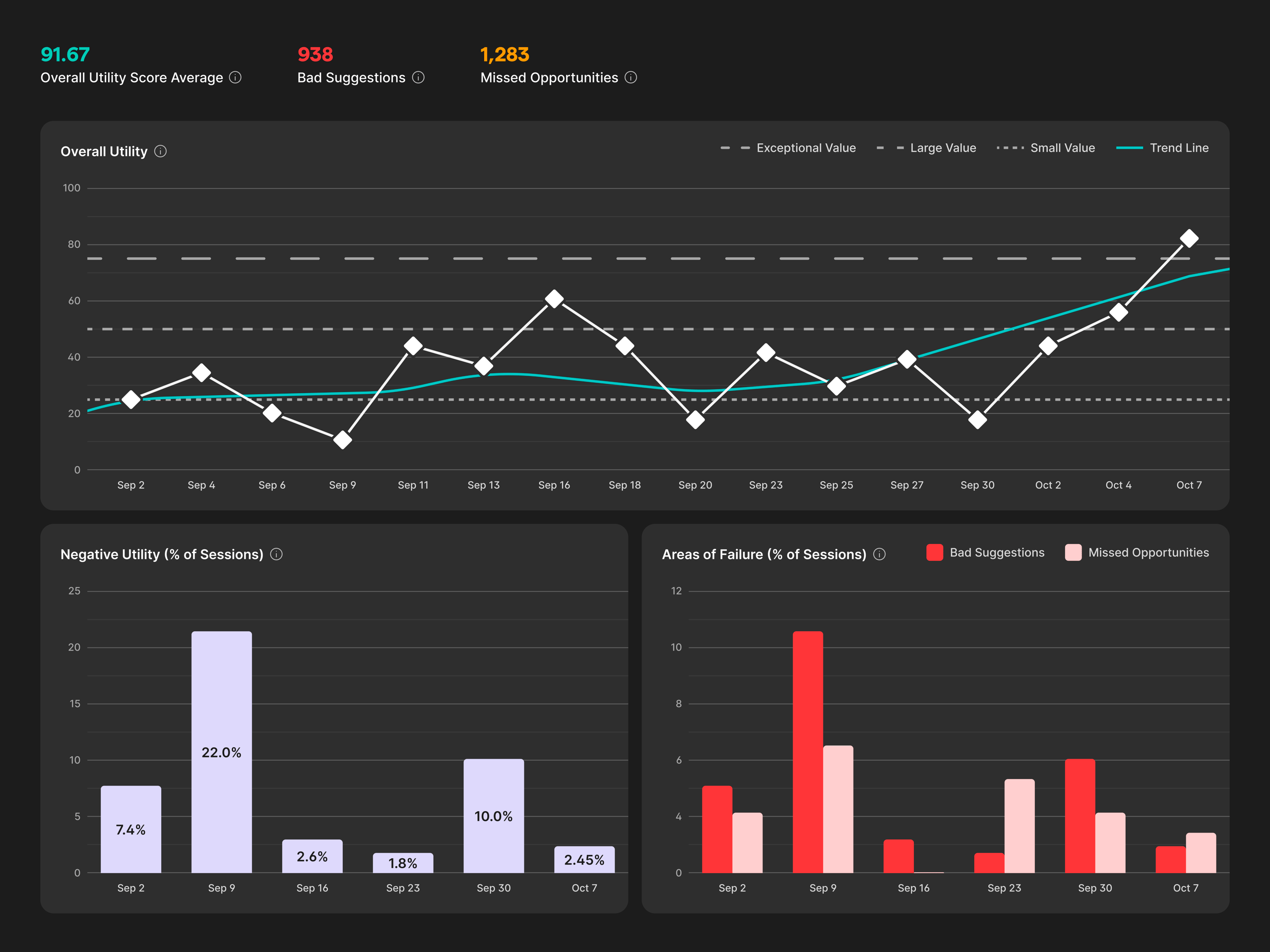 Grammarly Internal Tool Dashboard