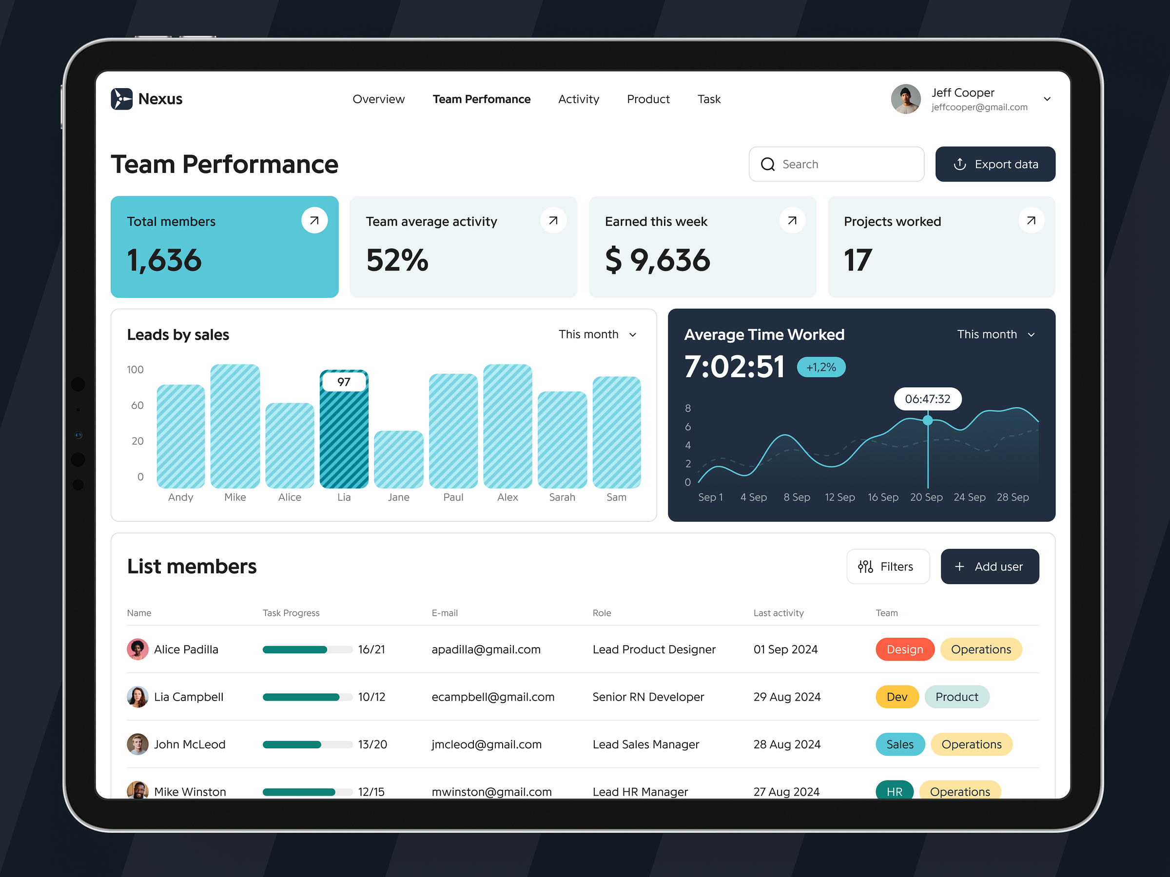 CRM Dashboard