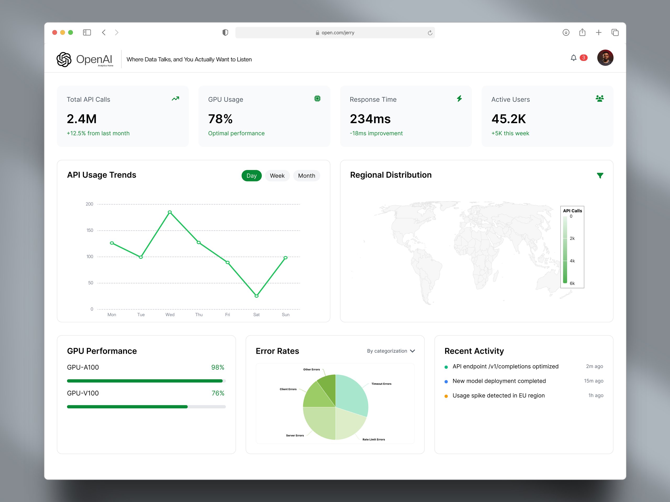 Open AI Analytics Home Dashboard Exploration