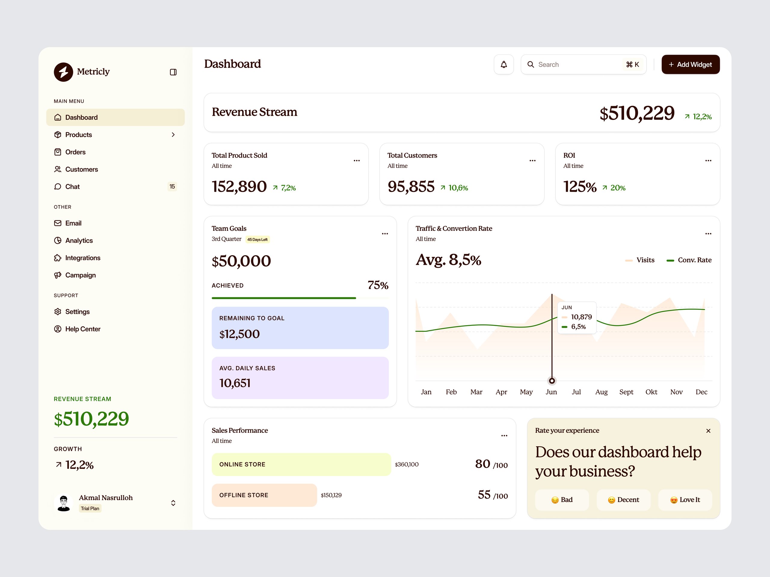 Metricly - Sales Analytics Dashboard