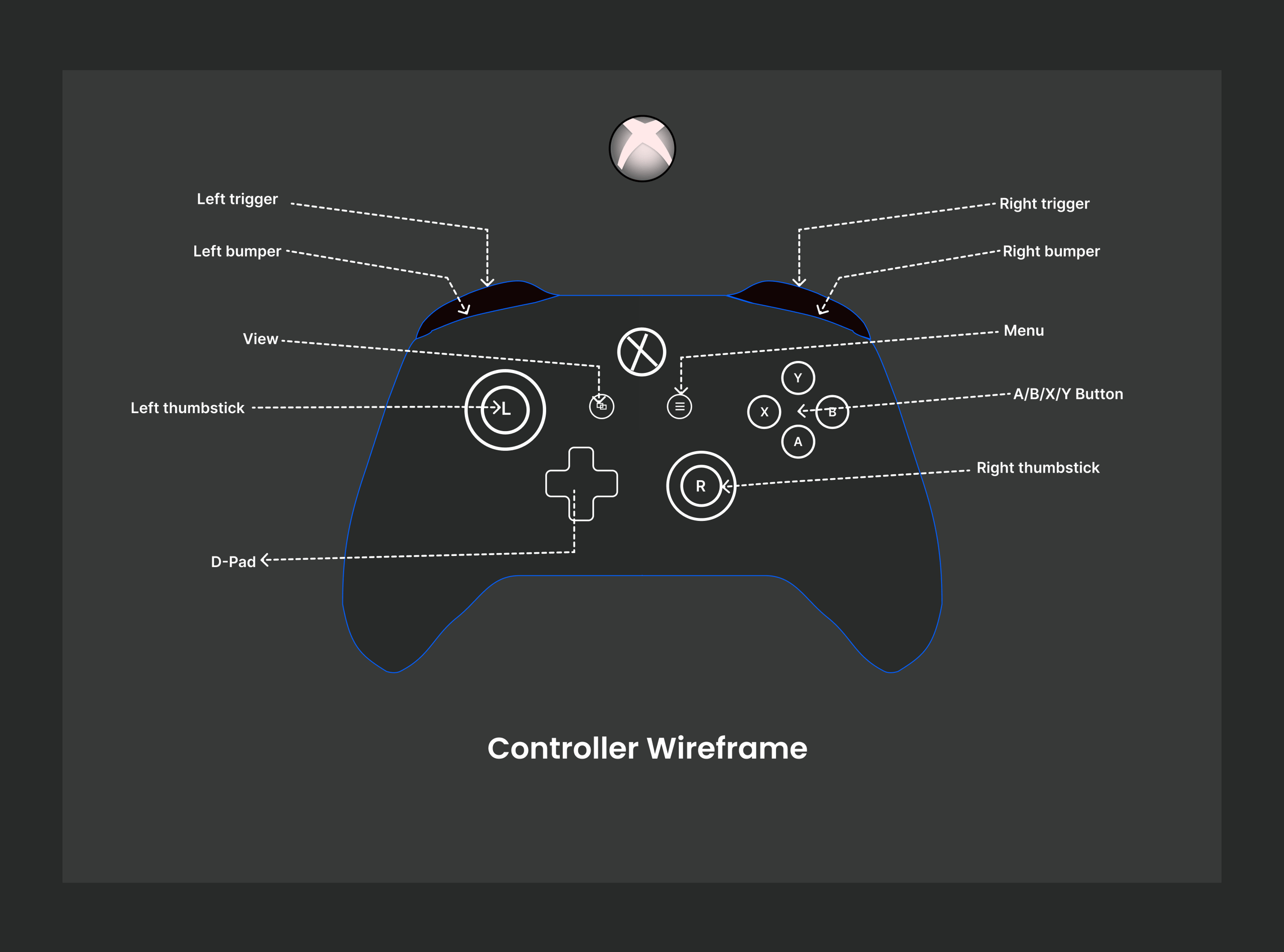 XBOX controller wireframe -made in Figma