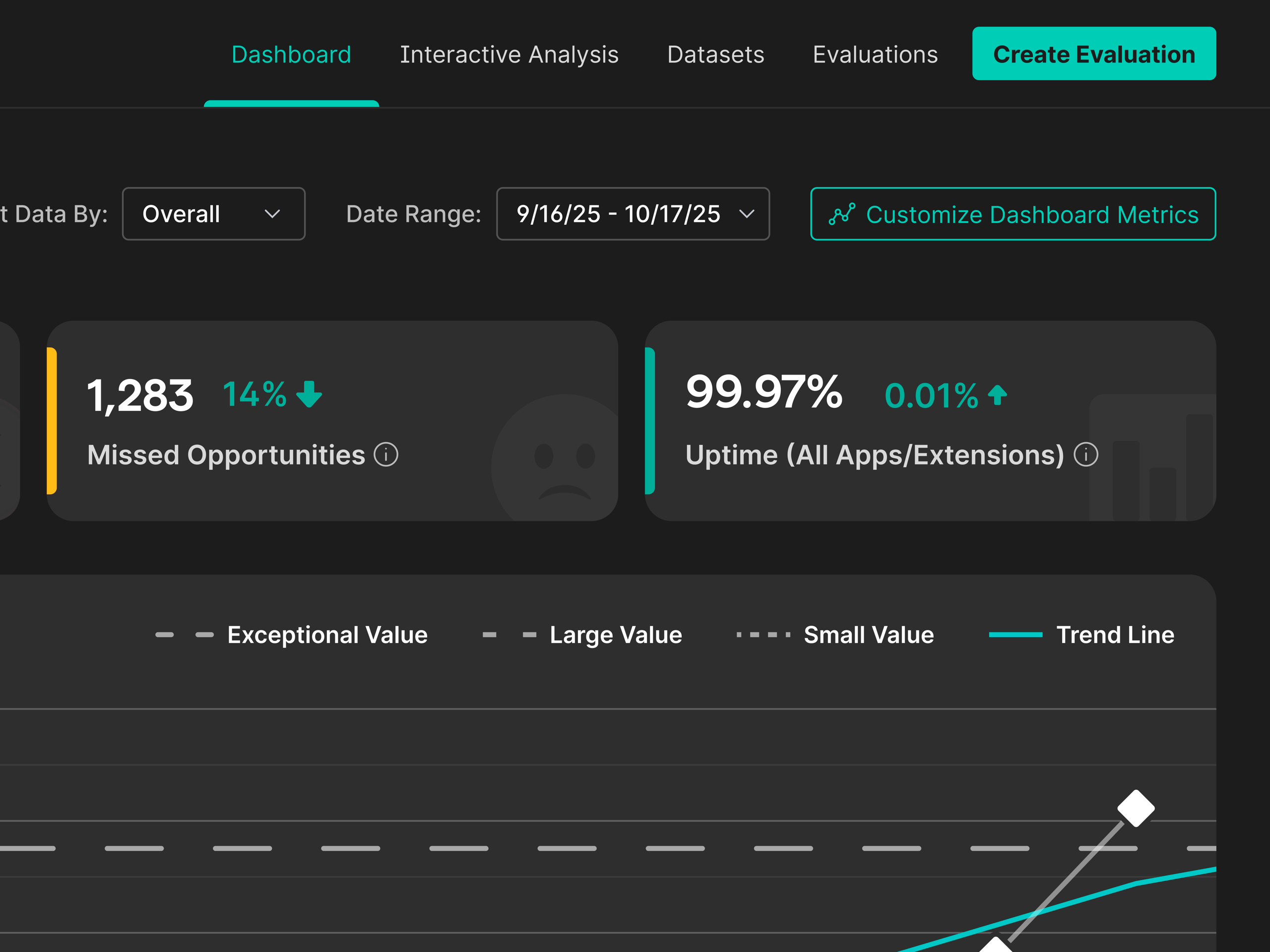 Grammarly Internal Tool Dashboard Metrics