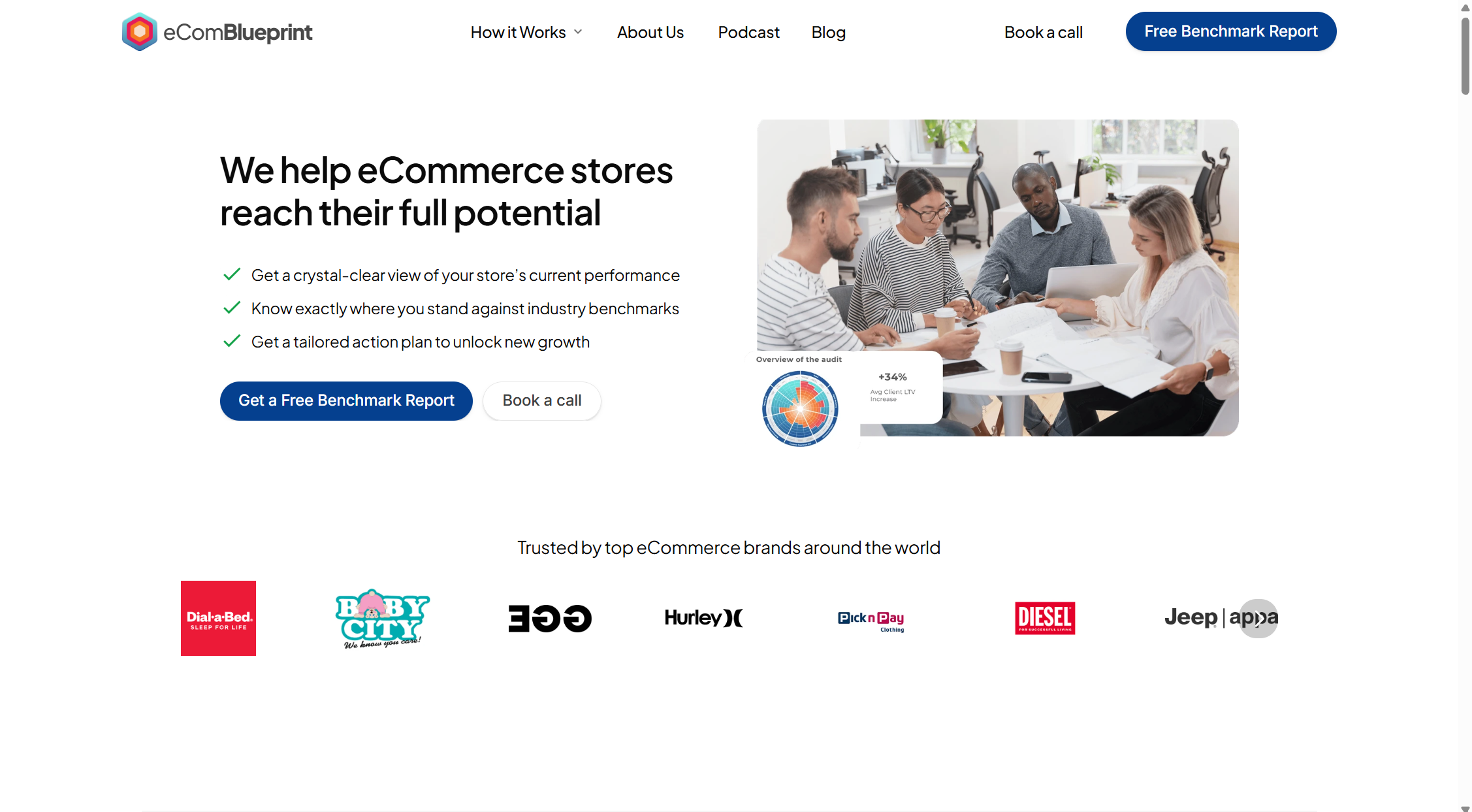 Ecom Blueprint