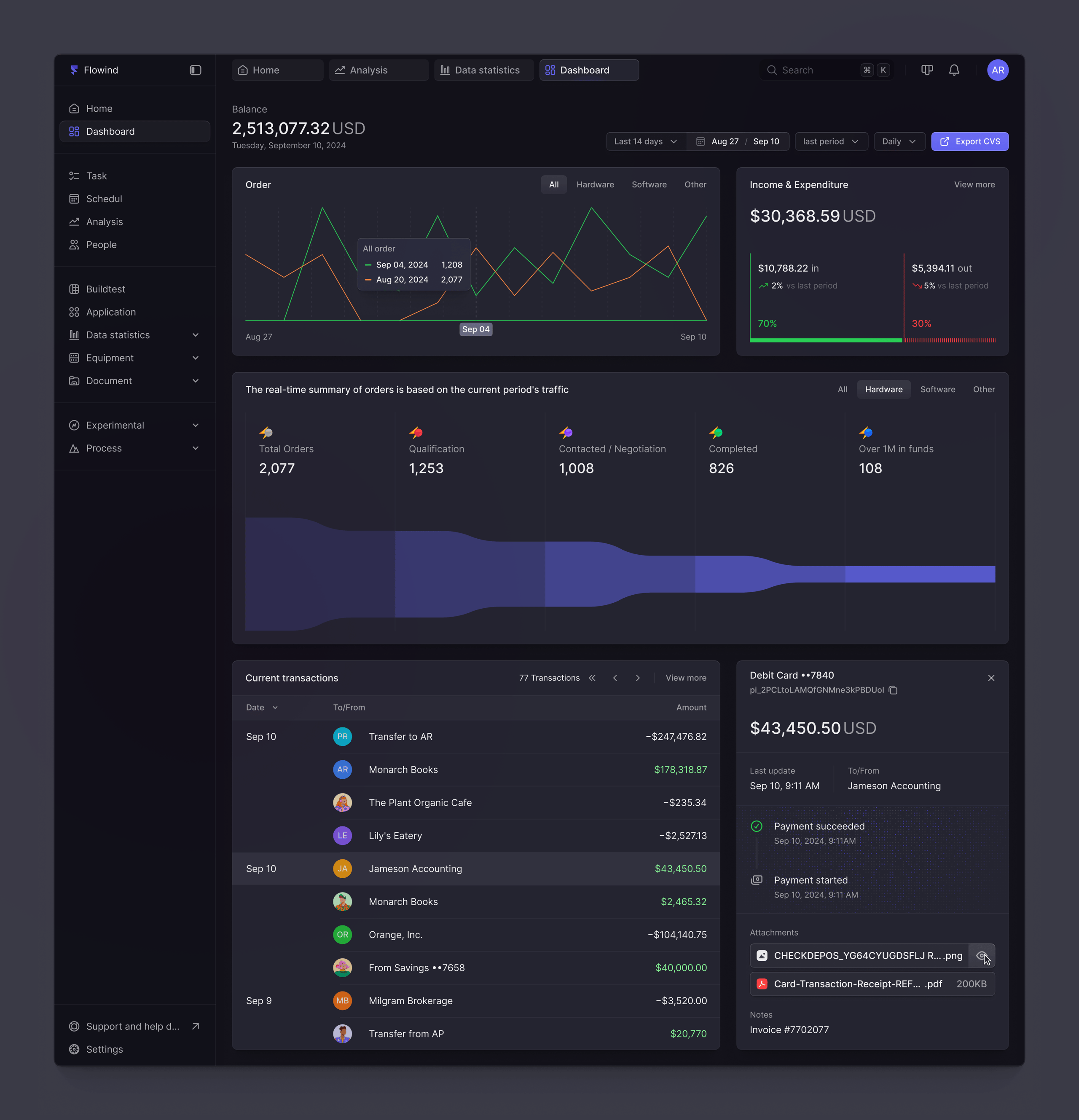 ⏀ Dashboard / Dark