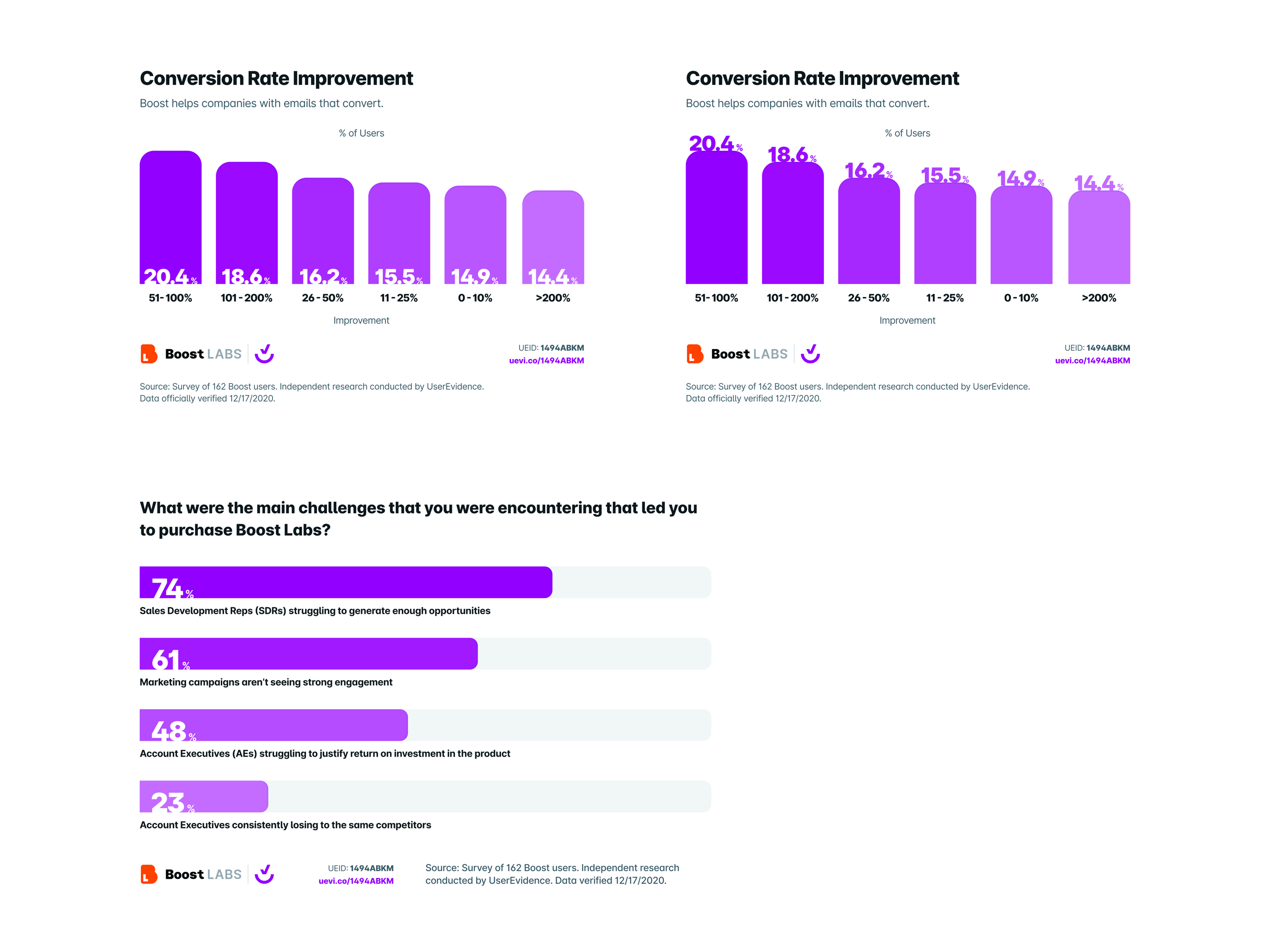 UserEvidence Bar Chart Concepts