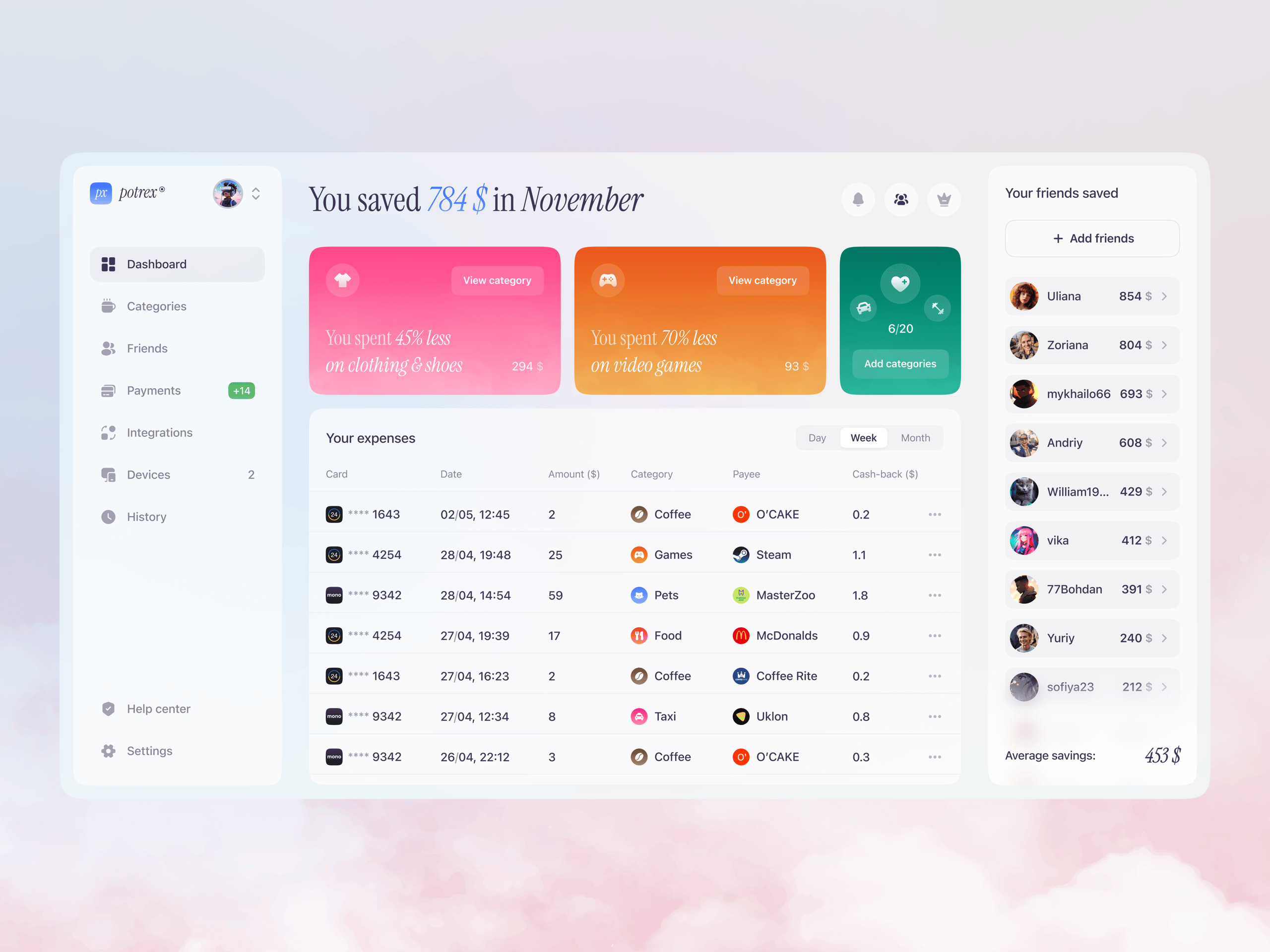 potrex – dashboard [finance web service]